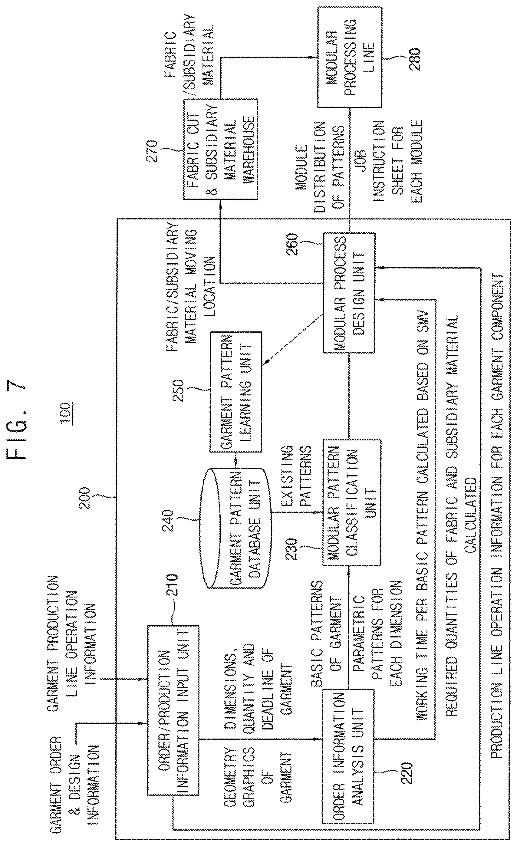 Patent US11771159 Figure 7 – Modularized garment manufacturing method for small quantity batch production of garments and modularized garment manufacturing system