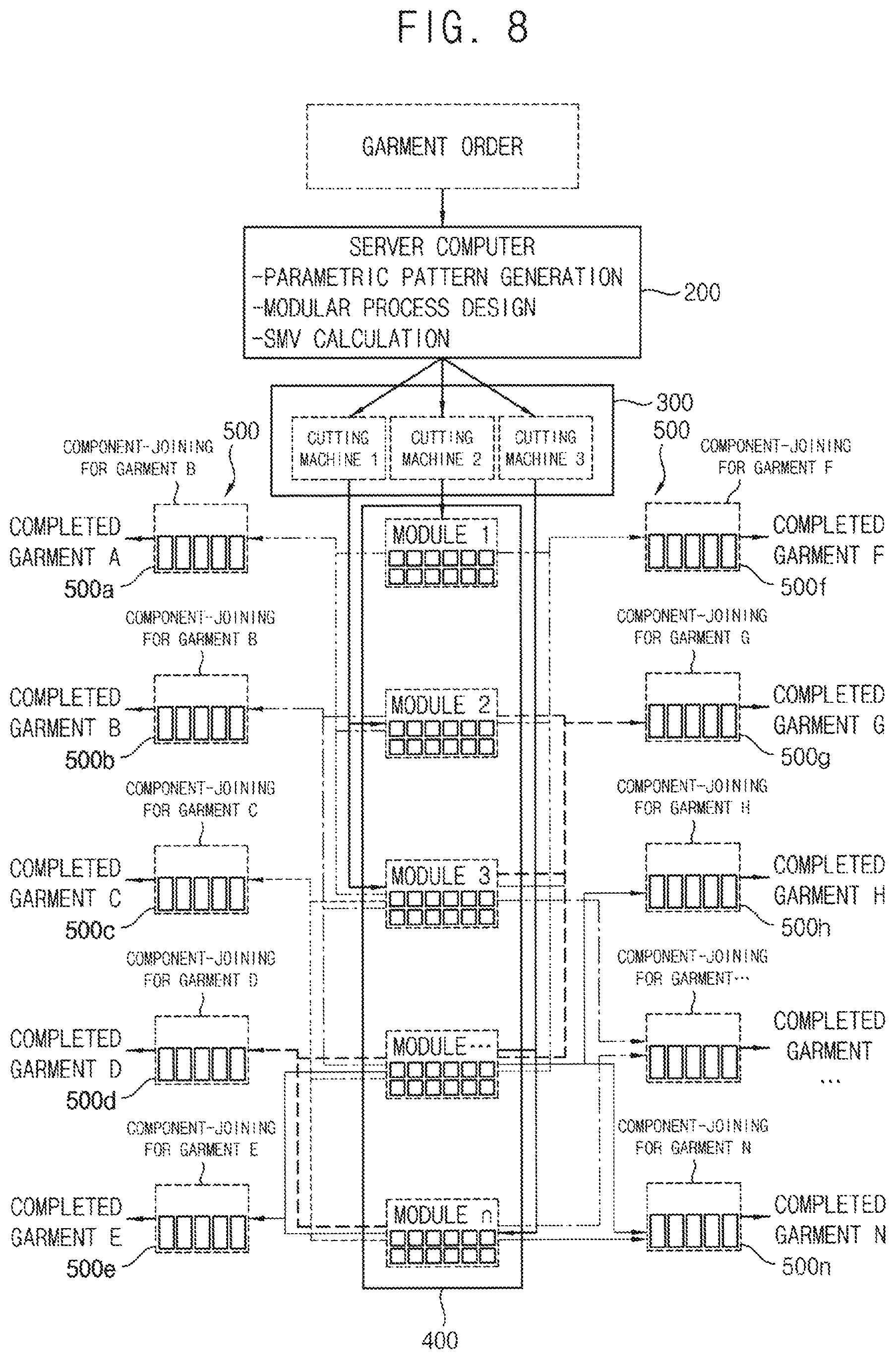 Patent US11771159 Figure 8 – Modularized garment manufacturing method for small quantity batch production of garments and modularized garment manufacturing system
