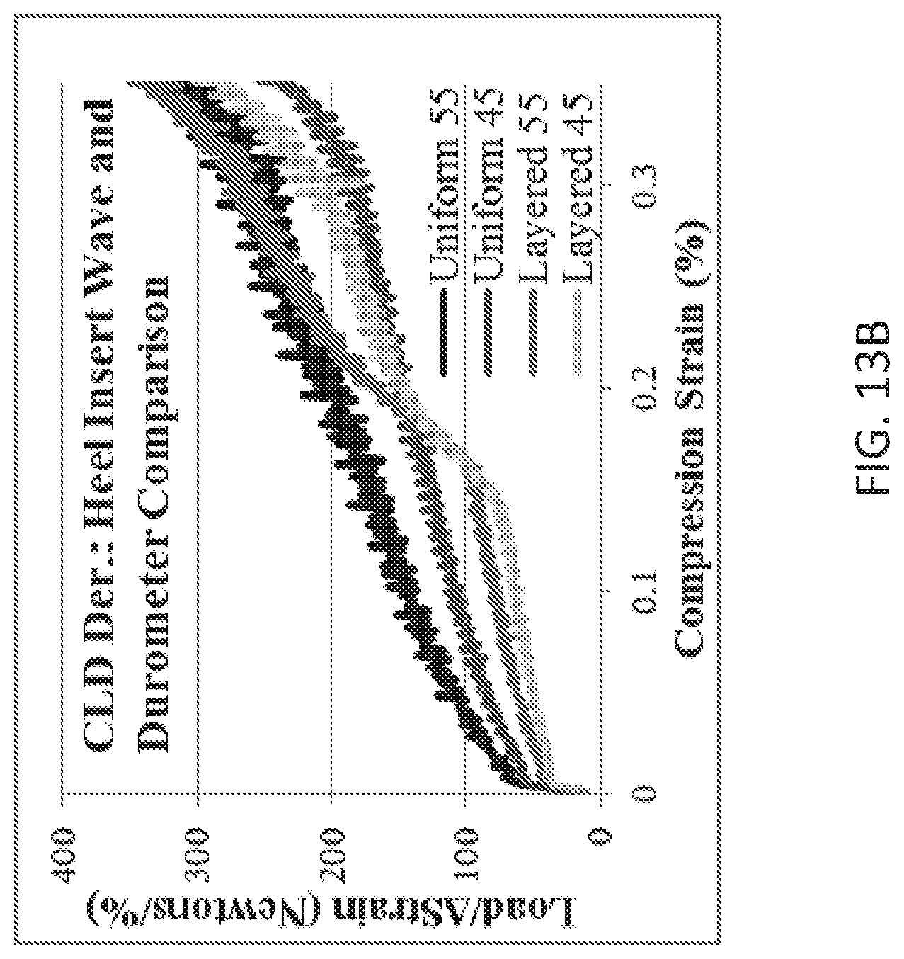 Patent US11771174 Figure 14 – Insole
