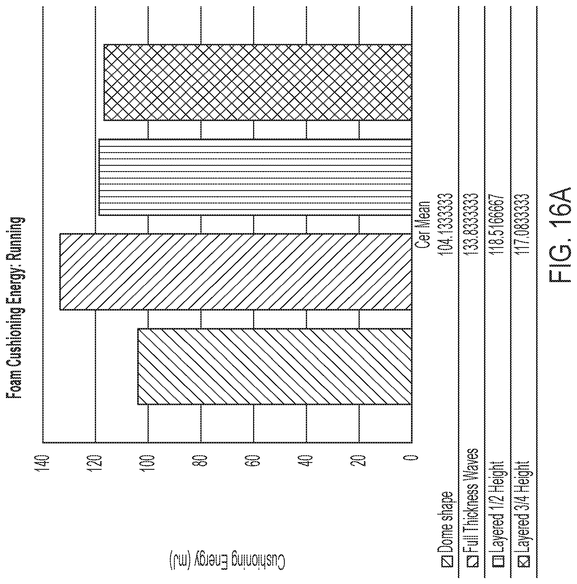Patent US11771174 Figure 17 – Insole
