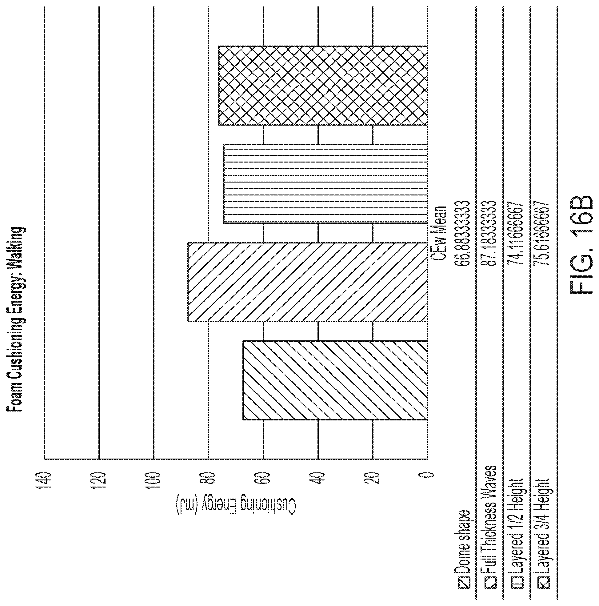 Patent US11771174 Figure 18 – Insole