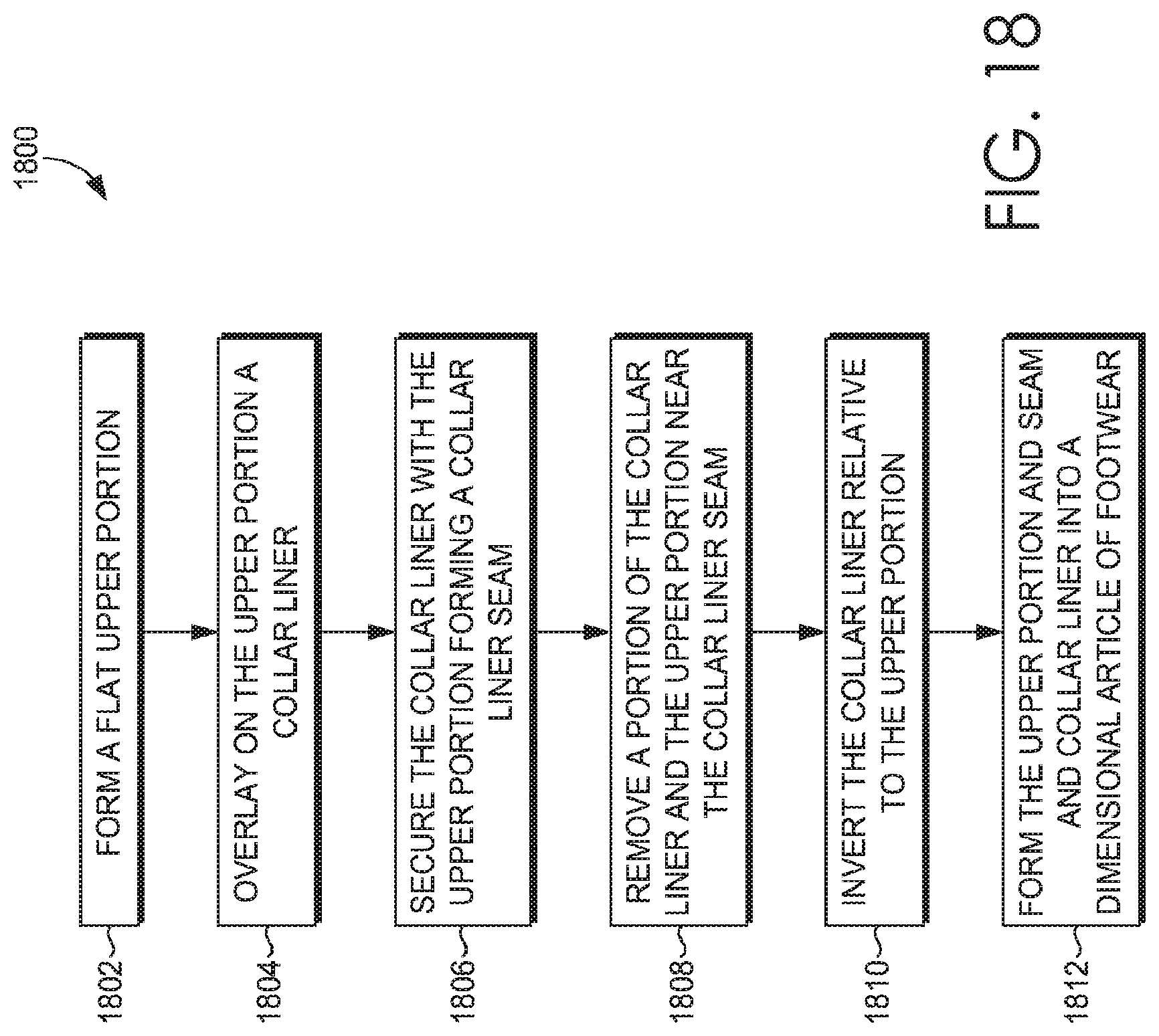 Patent US11771175 Figure 16 – Footwear manufacturing with an origin