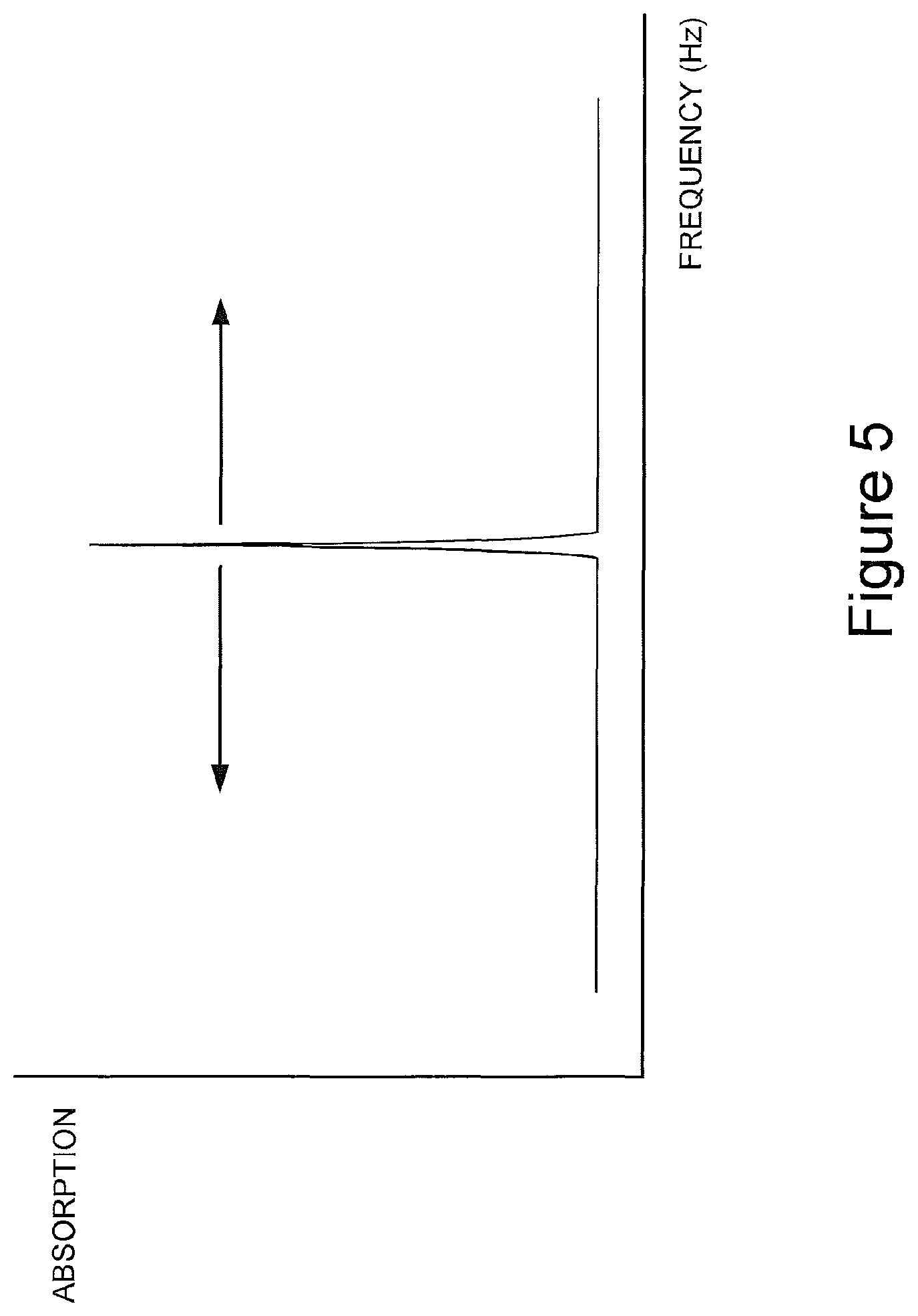 Patent US11771192 Figure 5 – Method and apparatus for manipulating the shape of hair