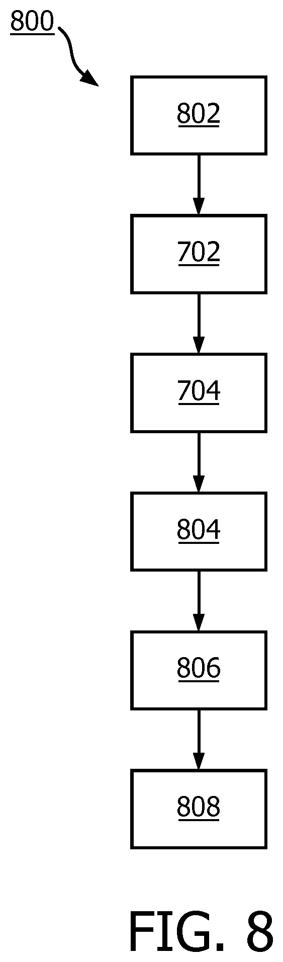 Patent US11771213 Figure 5 – Determining a position of an oral care device