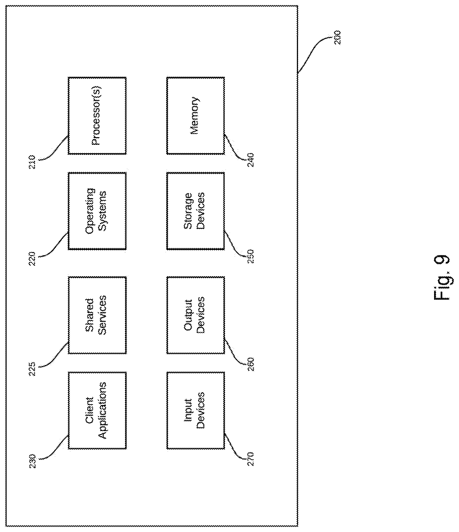 Patent US11771218 Figure 9 – Systems and methods for automatically directing a height adjustable desk based on a plurality of sensors