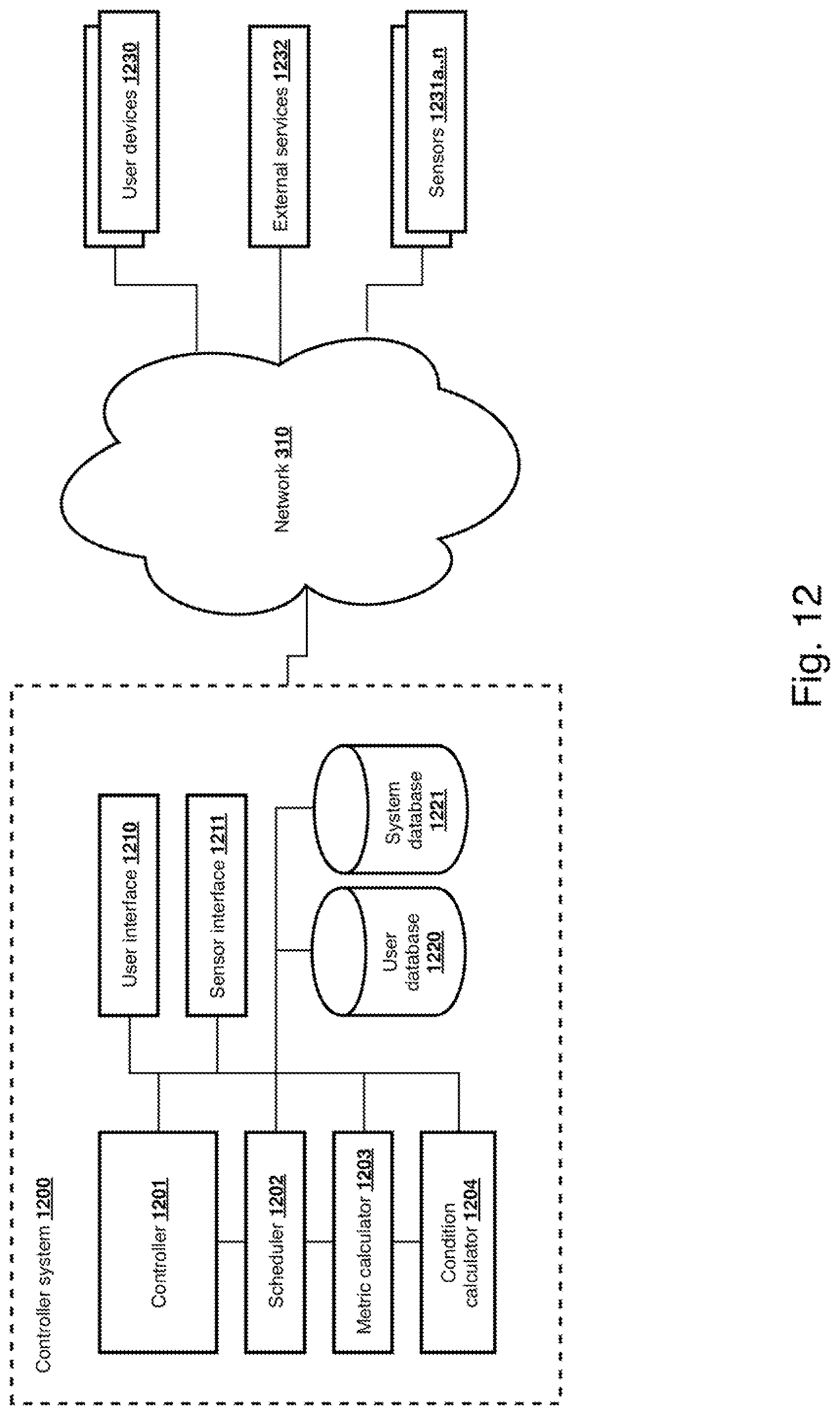 Patent US11771218 Figure 12 – Systems and methods for automatically directing a height adjustable desk based on a plurality of sensors