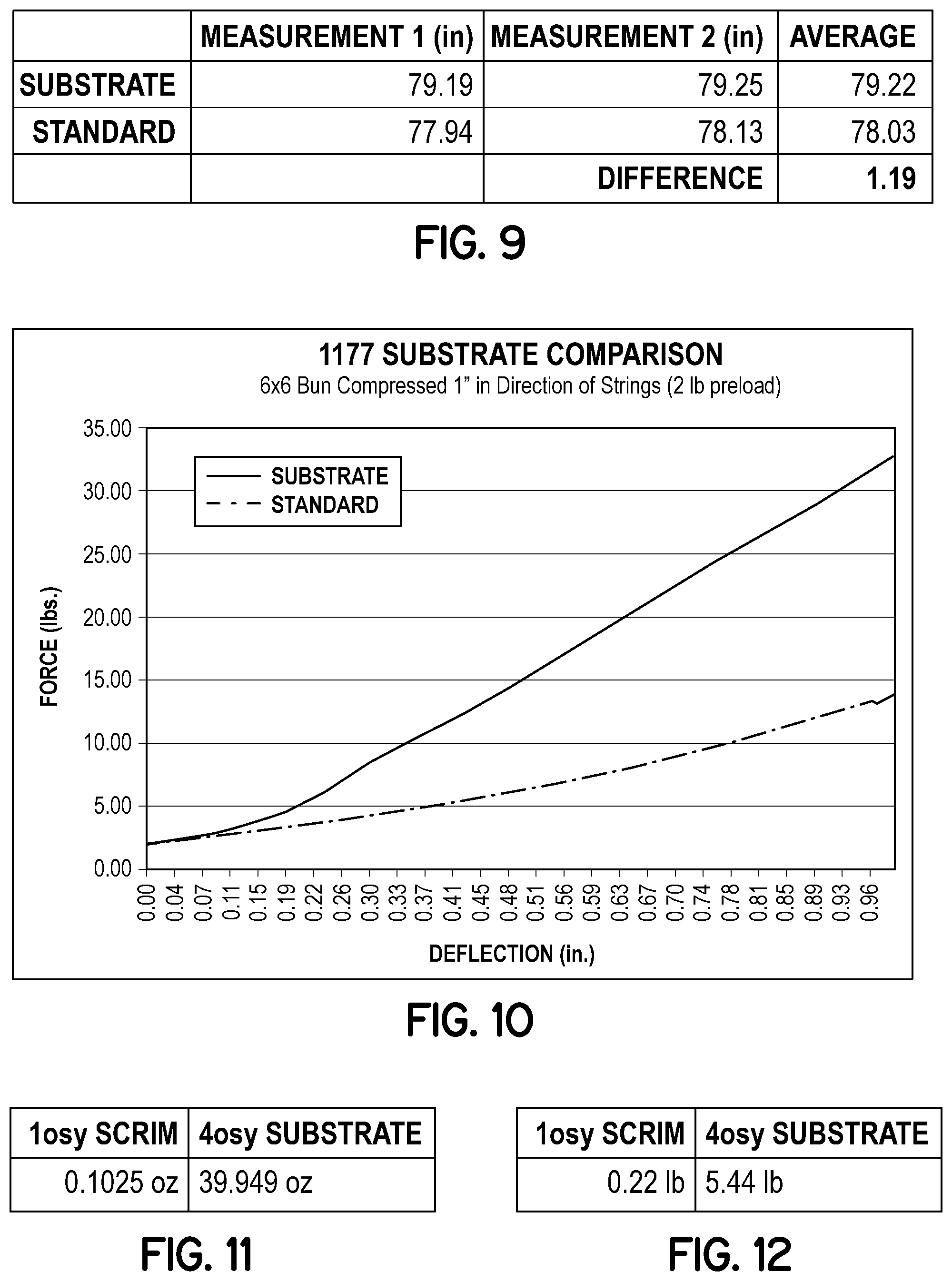 Patent US11771235 Figure 9 – Pocketed spring assembly having dimensionally stabilizing substrate