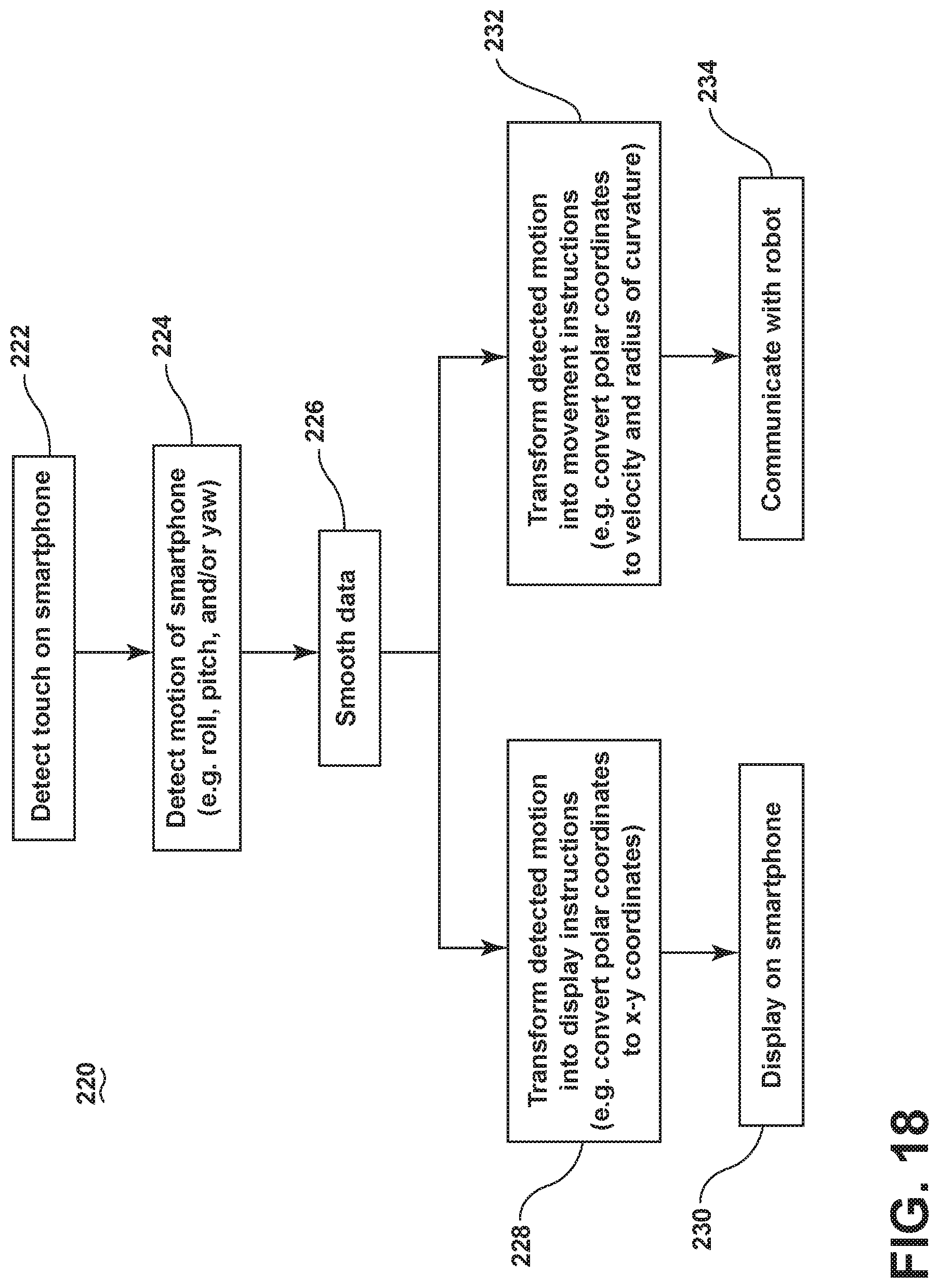 Patent US11771283 Figure 16 – Method and system for manual control of autonomous floor cleaner