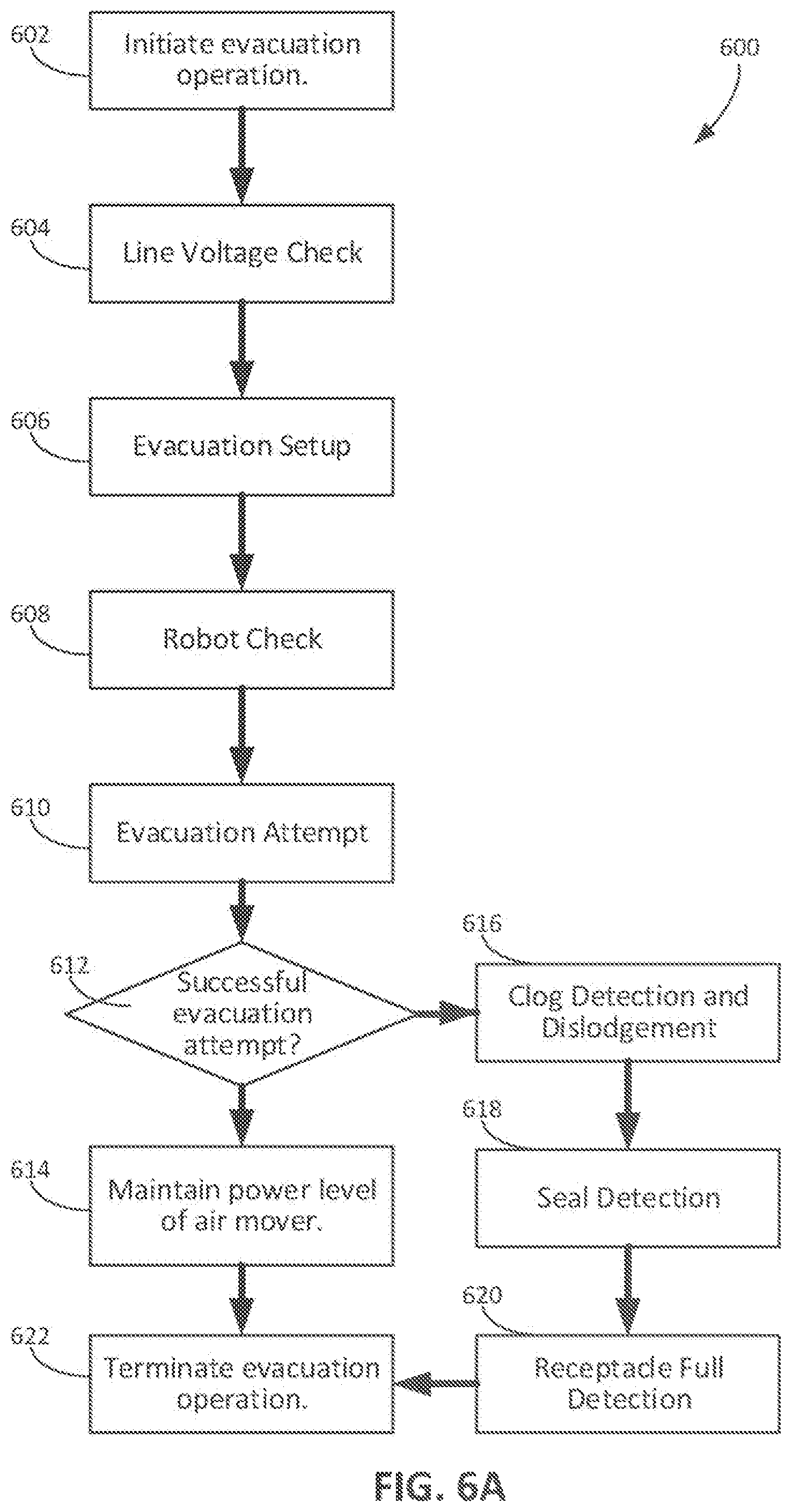 Patent US11771288 Figure 5 – Control of evacuation stations