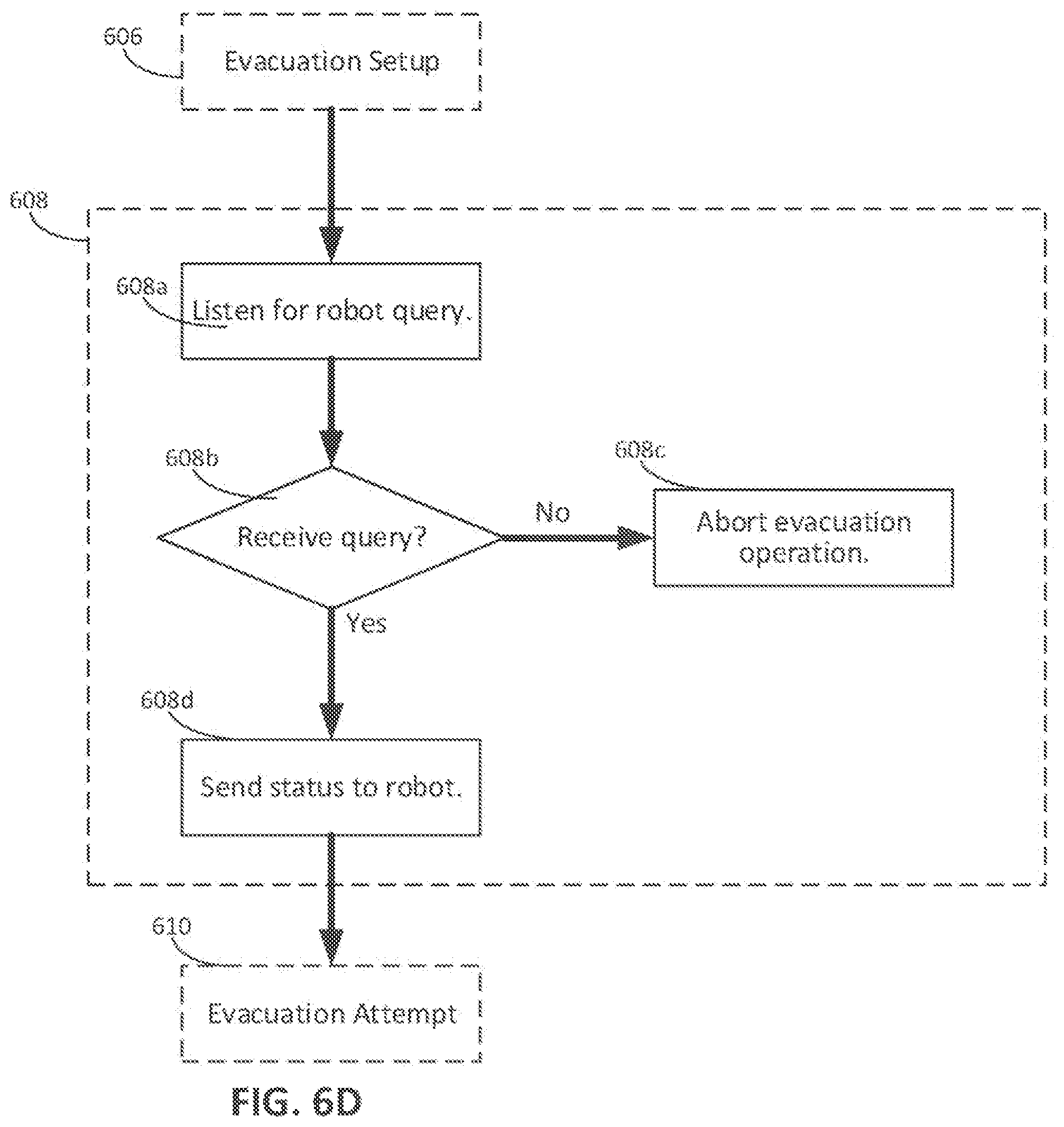 Patent US11771288 Figure 8 – Control of evacuation stations