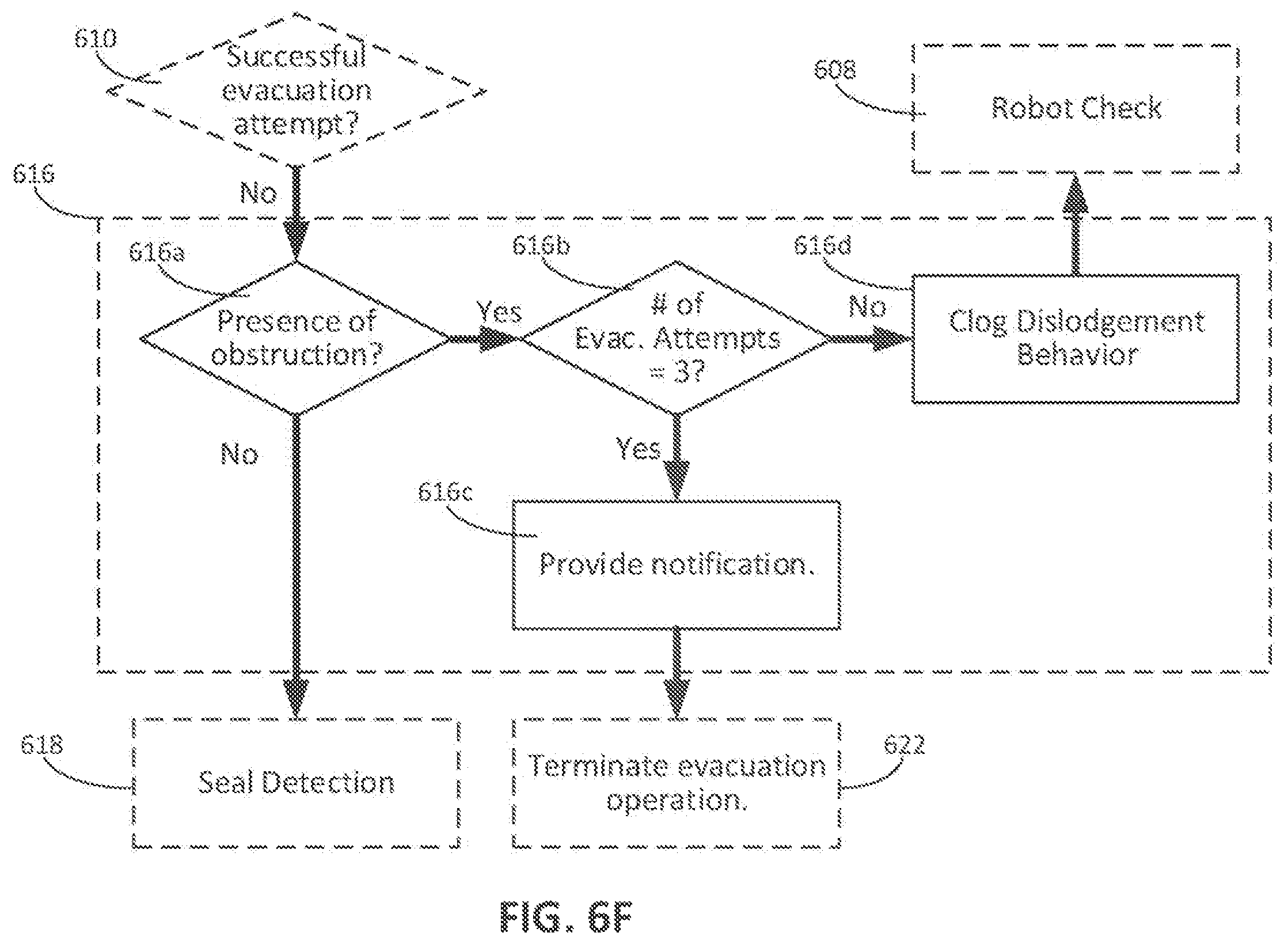 Patent US11771288 Figure 10 – Control of evacuation stations