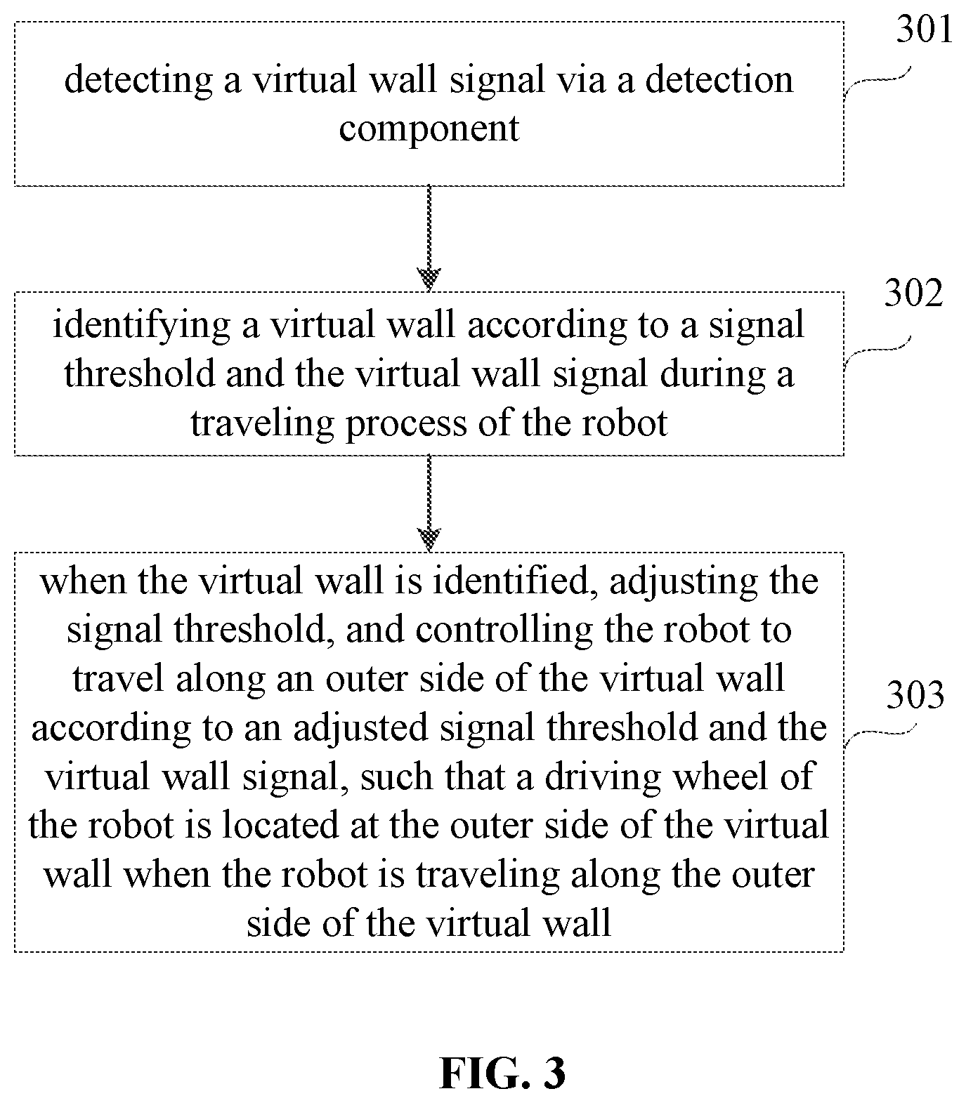 Patent US11771291 Figure 3 – Robot and robot control method