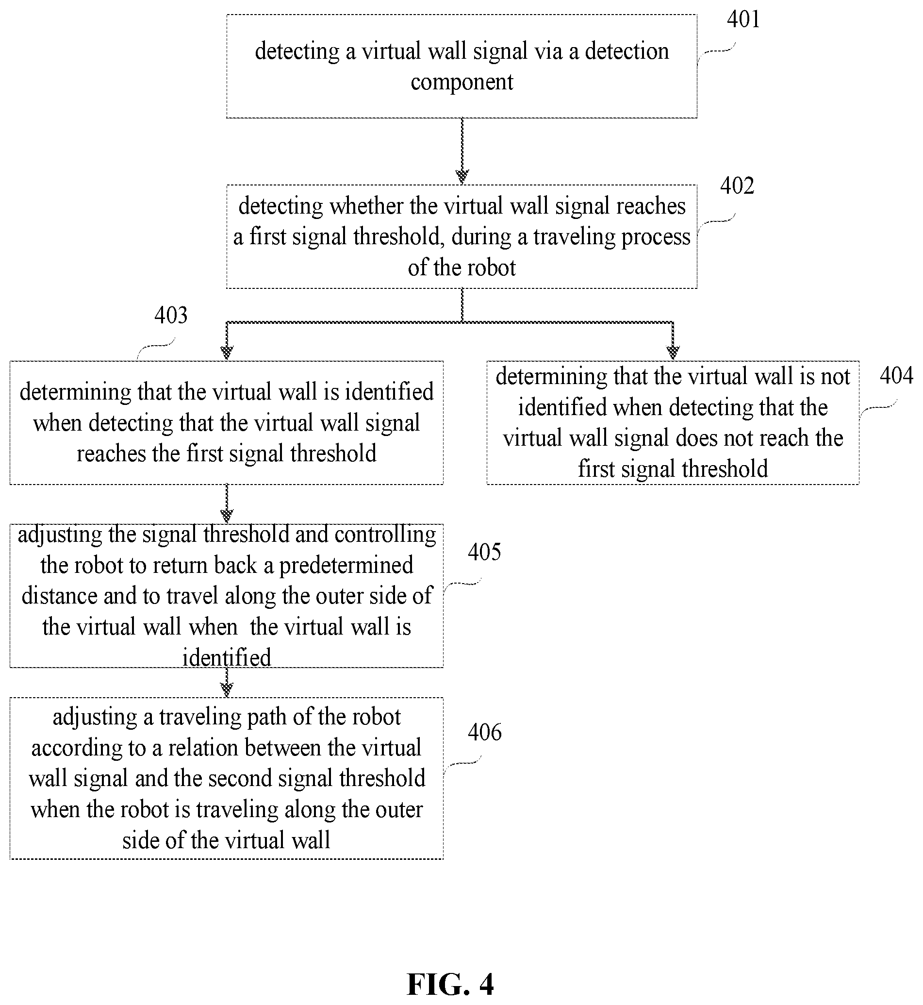 Patent US11771291 Figure 4 – Robot and robot control method