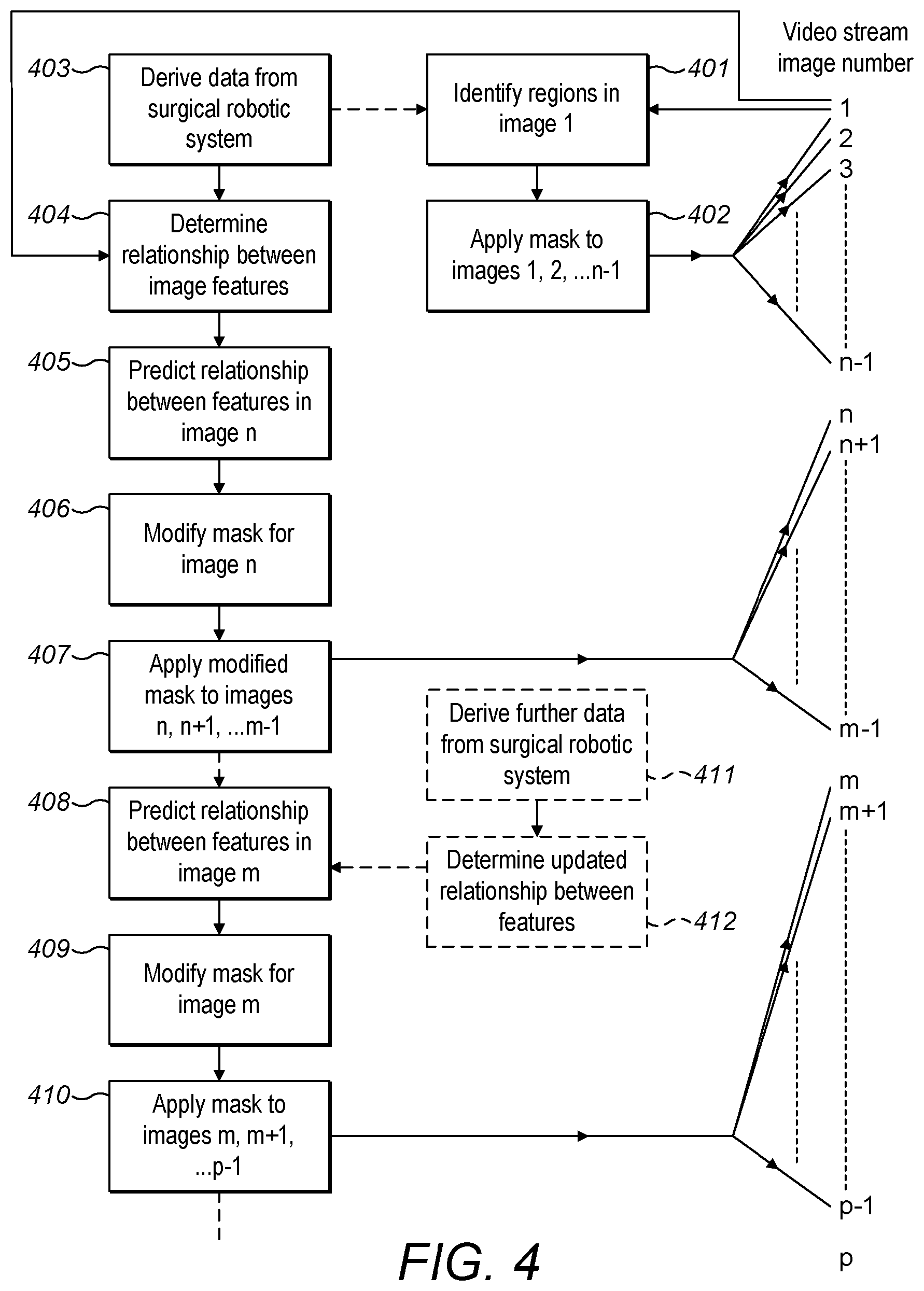 Patent US11771302 Figure 4 – Image correction of a surgical endoscope video stream