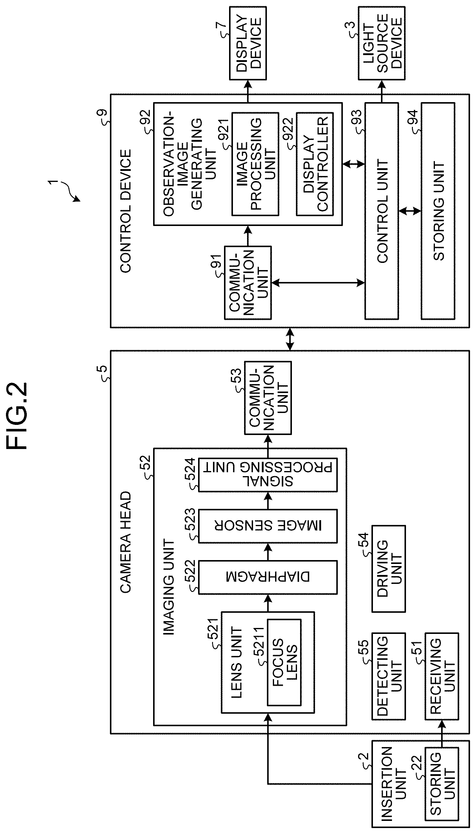 Patent US11771308 Figure 2 – Medical control device and medical observation system