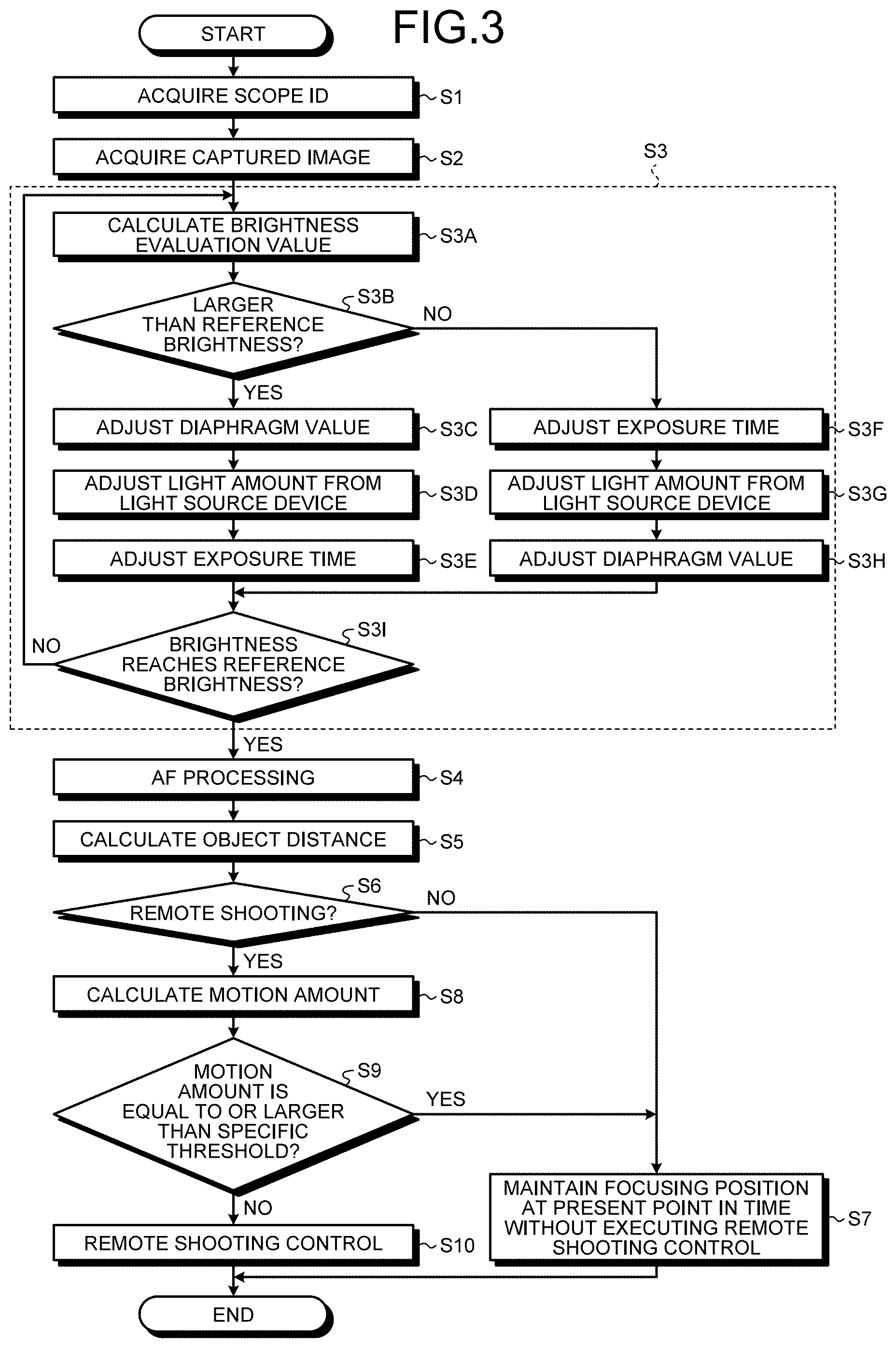 Patent US11771308 Figure 3 – Medical control device and medical observation system