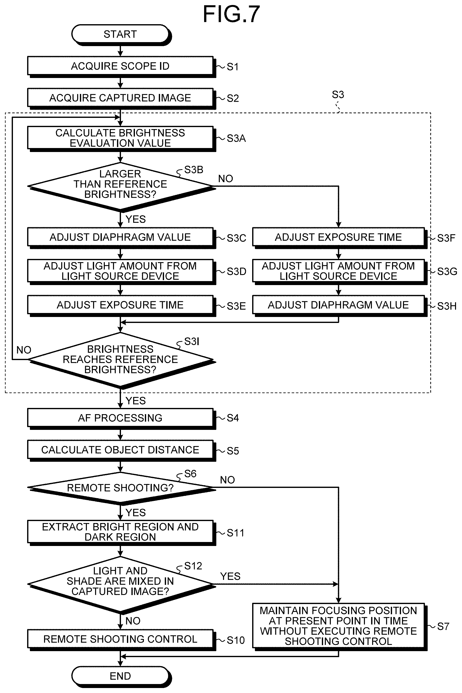 Patent US11771308 Figure 8 – Medical control device and medical observation system