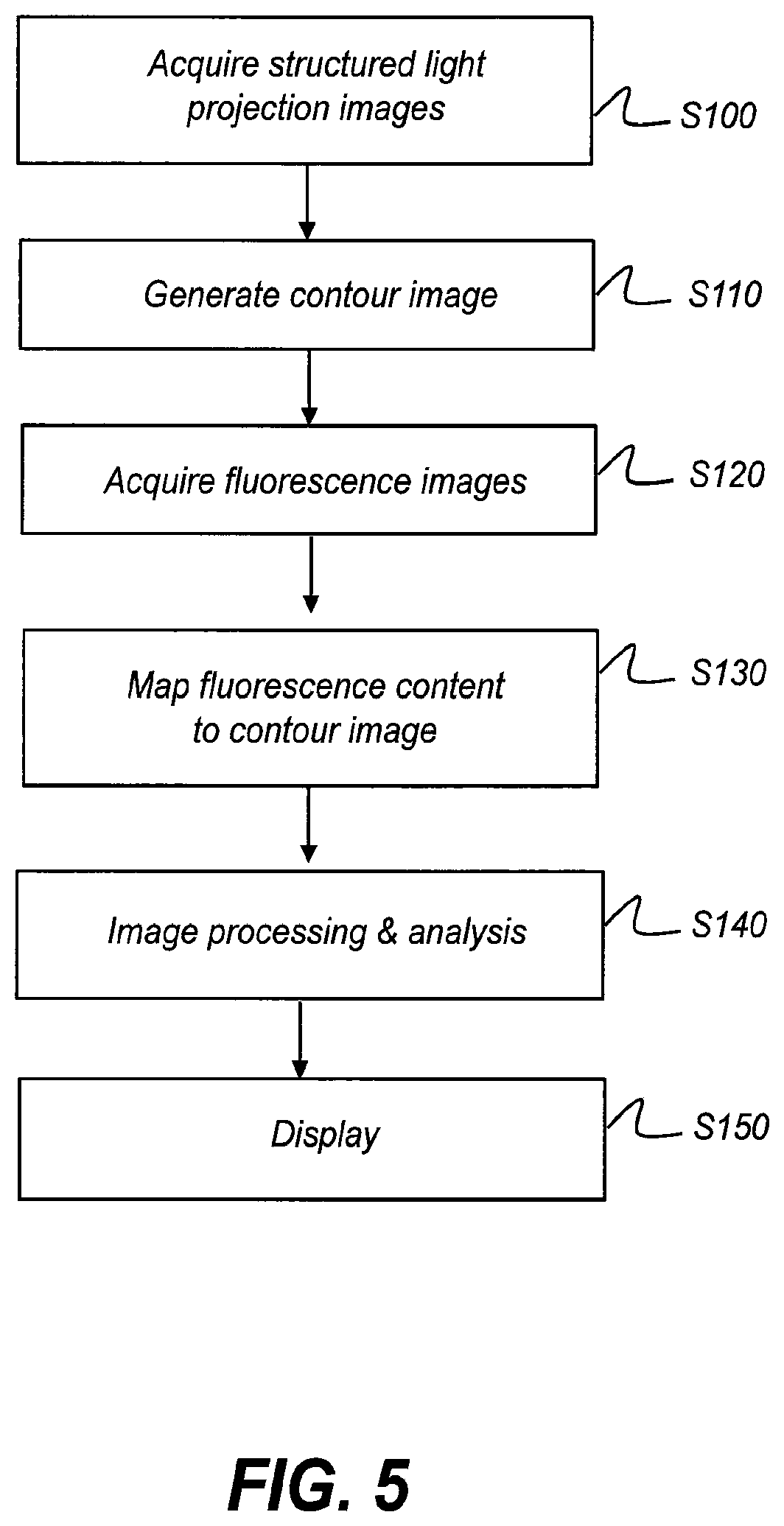 Patent US11771313 Figure 7 – Intra-oral 3-D fluorescence imaging