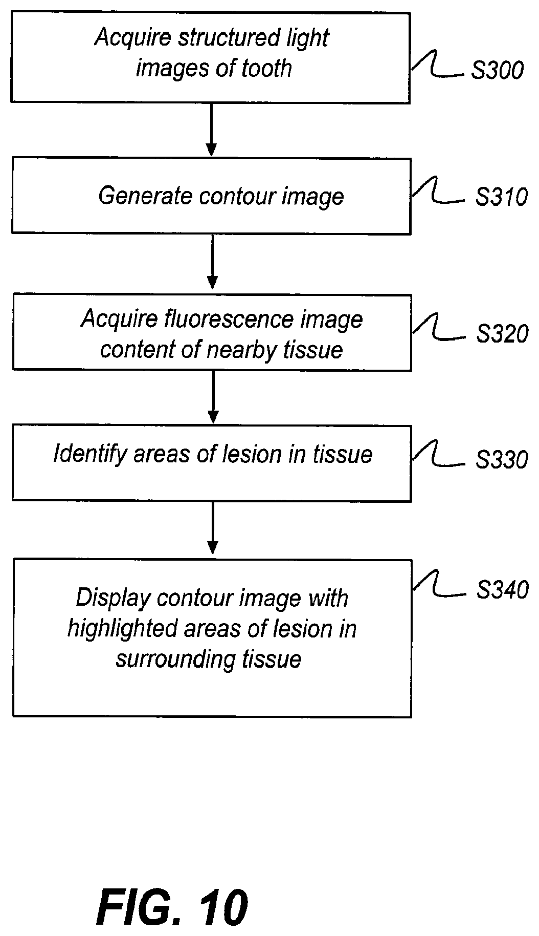 Patent US11771313 Figure 12 – Intra-oral 3-D fluorescence imaging