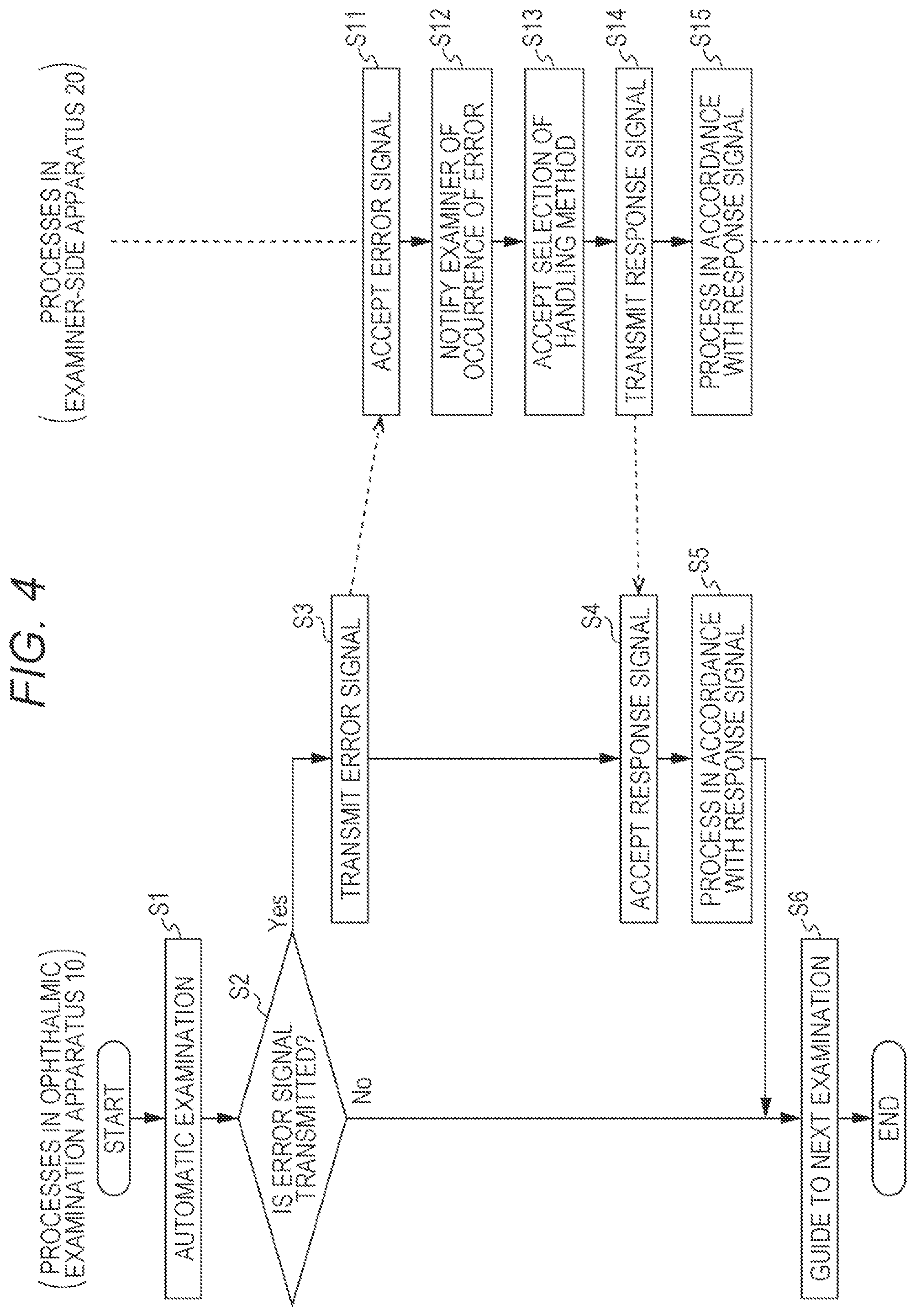 Patent US11771316 Figure 4 – Method for ophthalmic examination and remote examination program