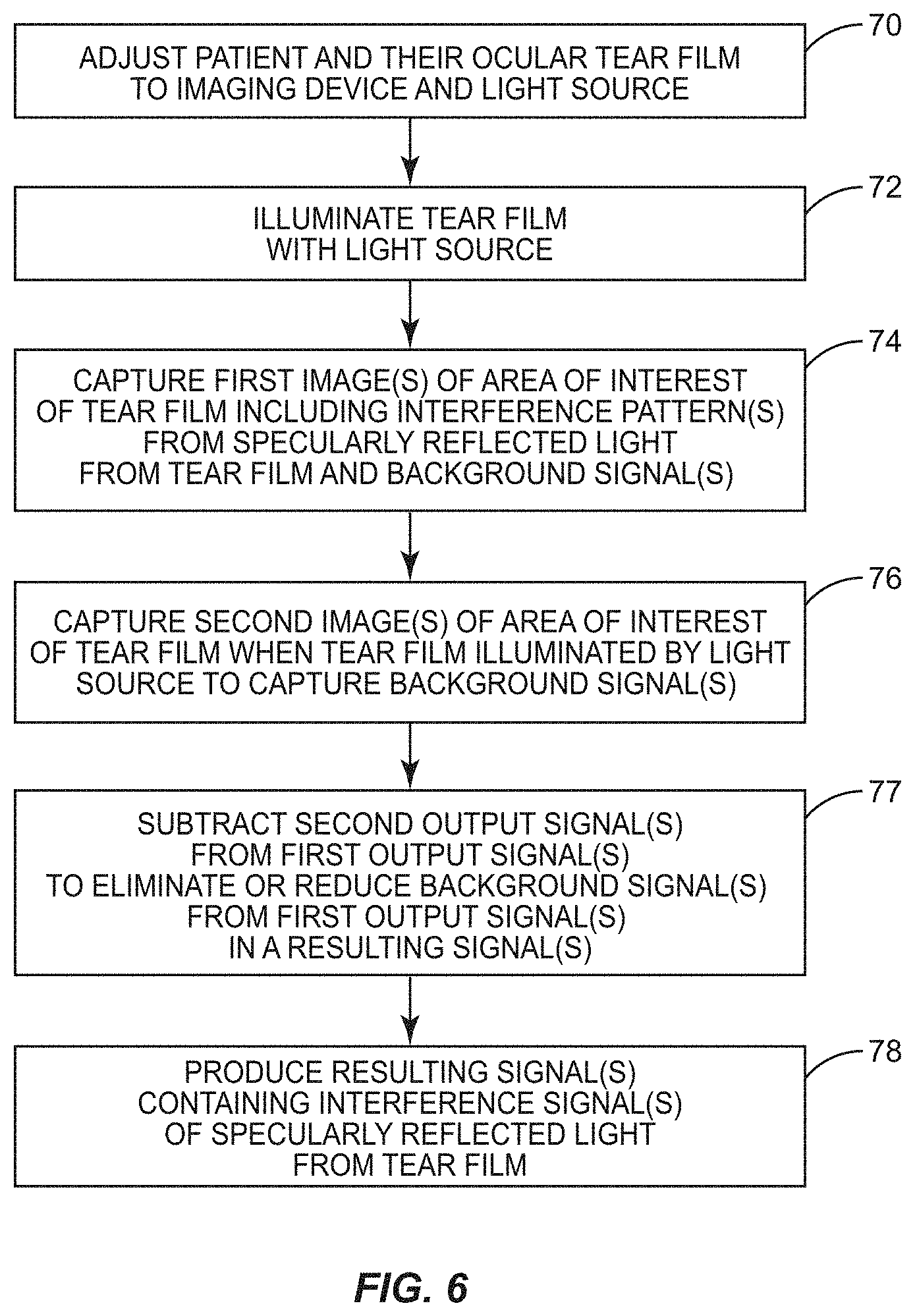 Patent US11771317 Figure 6 – Ocular surface interferometry (OSI) for imaging, processing, and/or displaying an ocular tear film