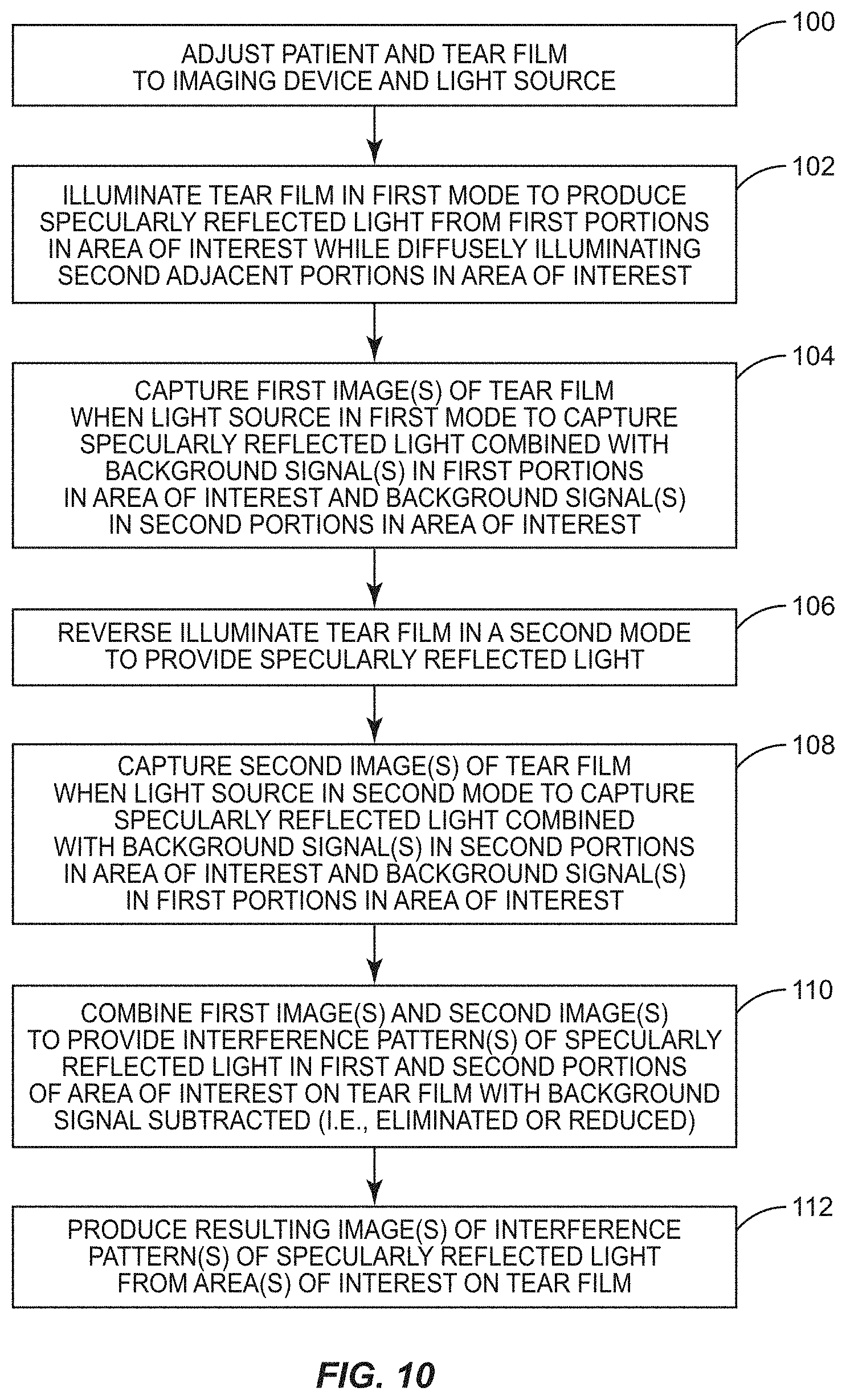 Patent US11771317 Figure 10 – Ocular surface interferometry (OSI) for imaging, processing, and/or displaying an ocular tear film