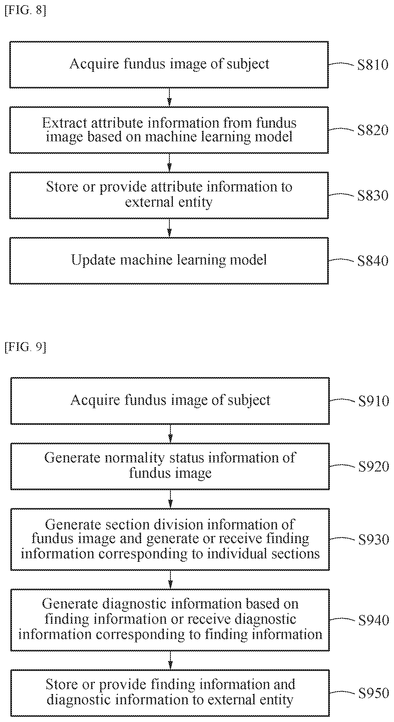 Patent US11771318 Figure 6 – Method for supporting reading of fundus image of subject, and device using same