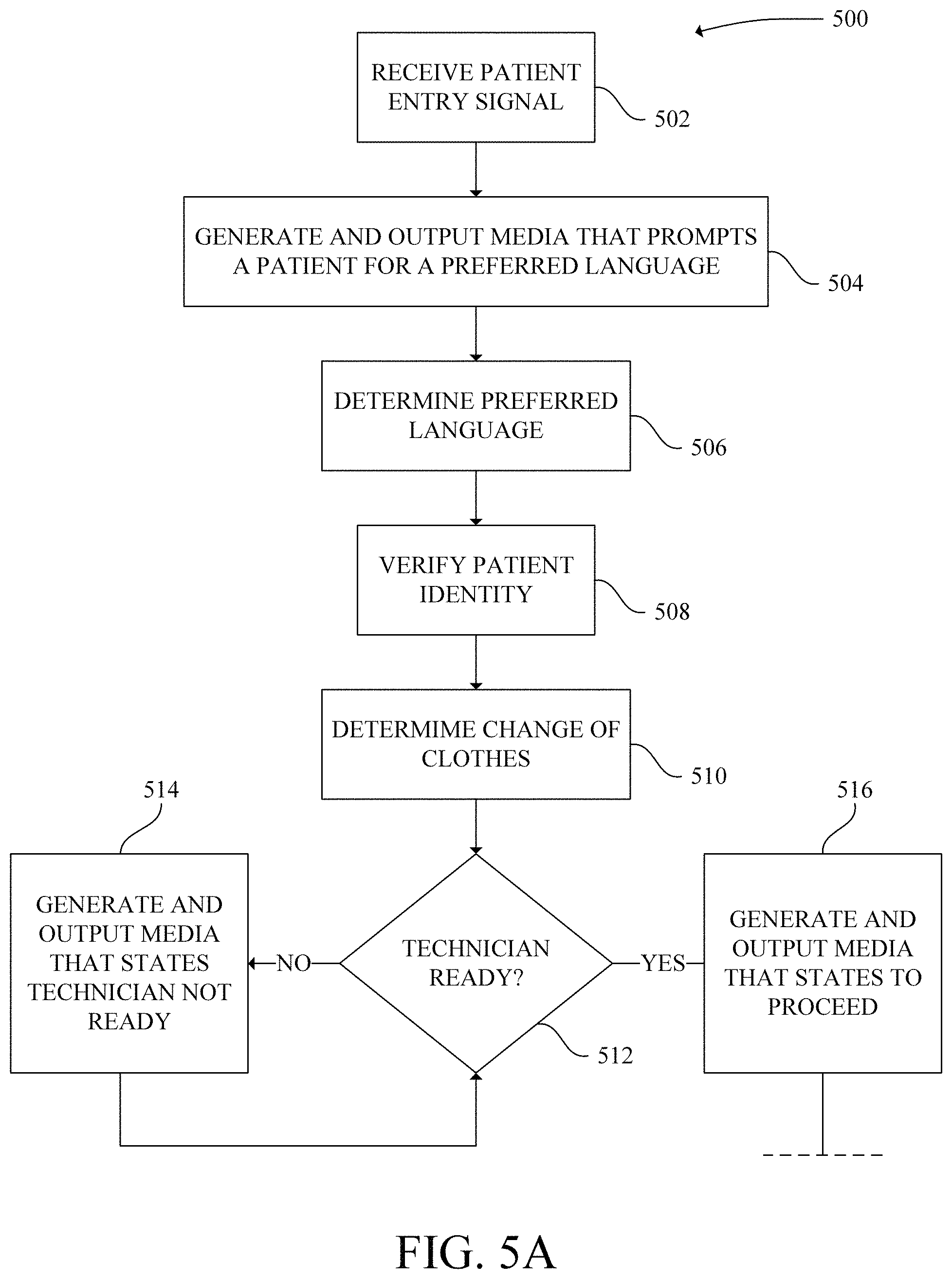 Patent US11771320 Figure 5 – System and method for augmenting patient-technologist communication