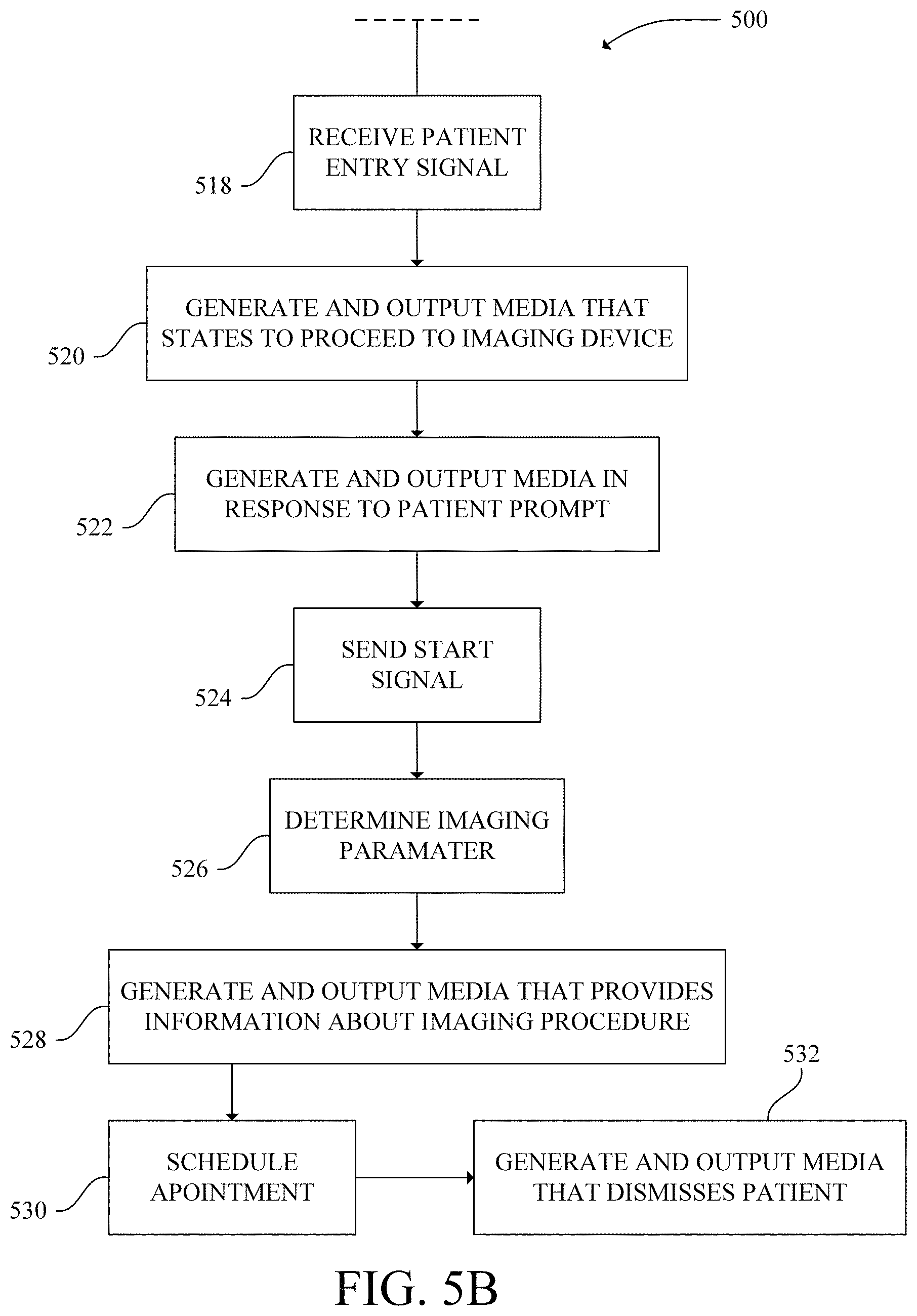 Patent US11771320 Figure 6 – System and method for augmenting patient-technologist communication