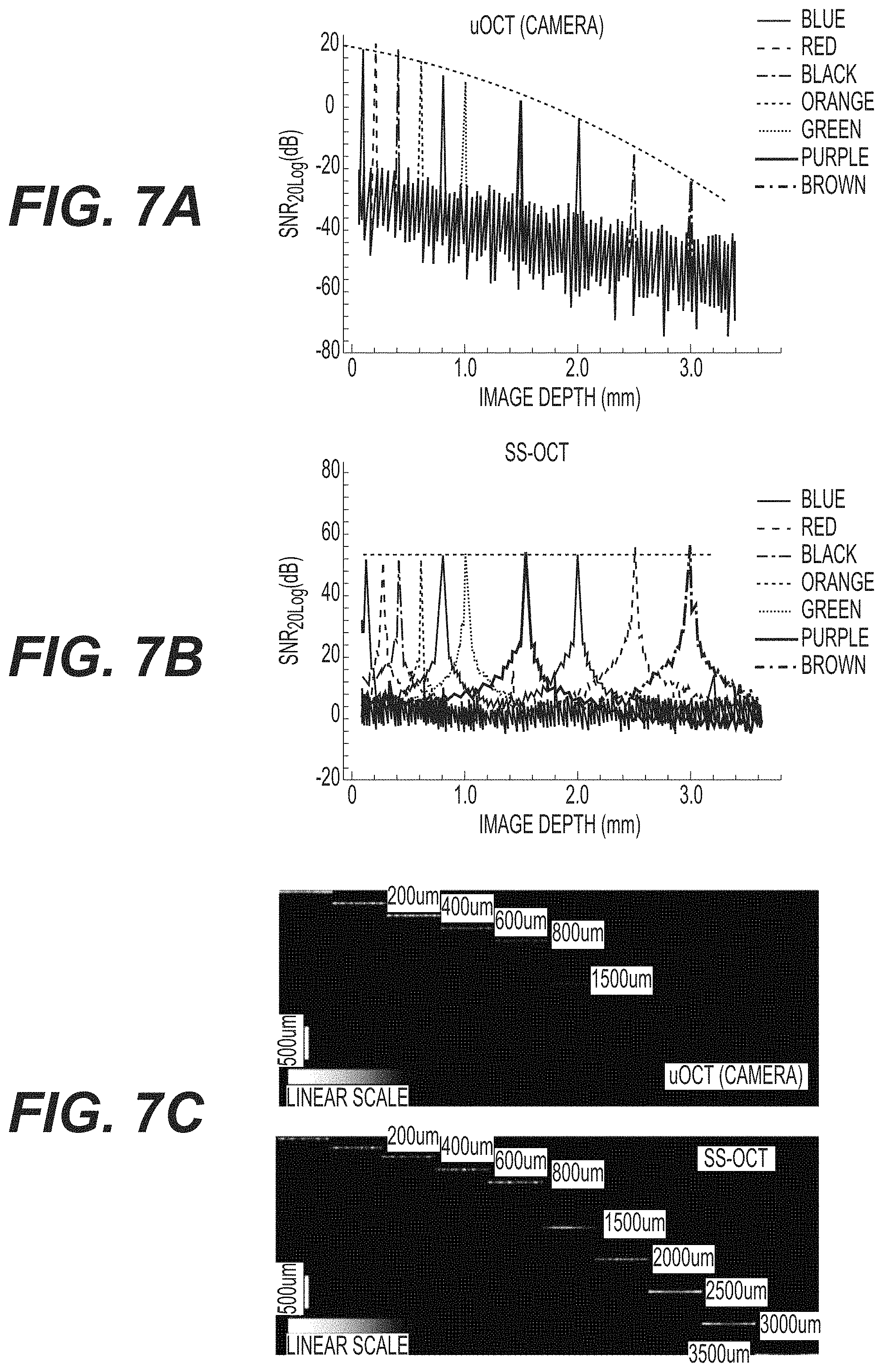 Patent US11771321 Figure 8 – System, method, and computer-accessible medium for subsurface capillary flow imaging by wavelength-division-multiplexing swept-source optical doppler tomography