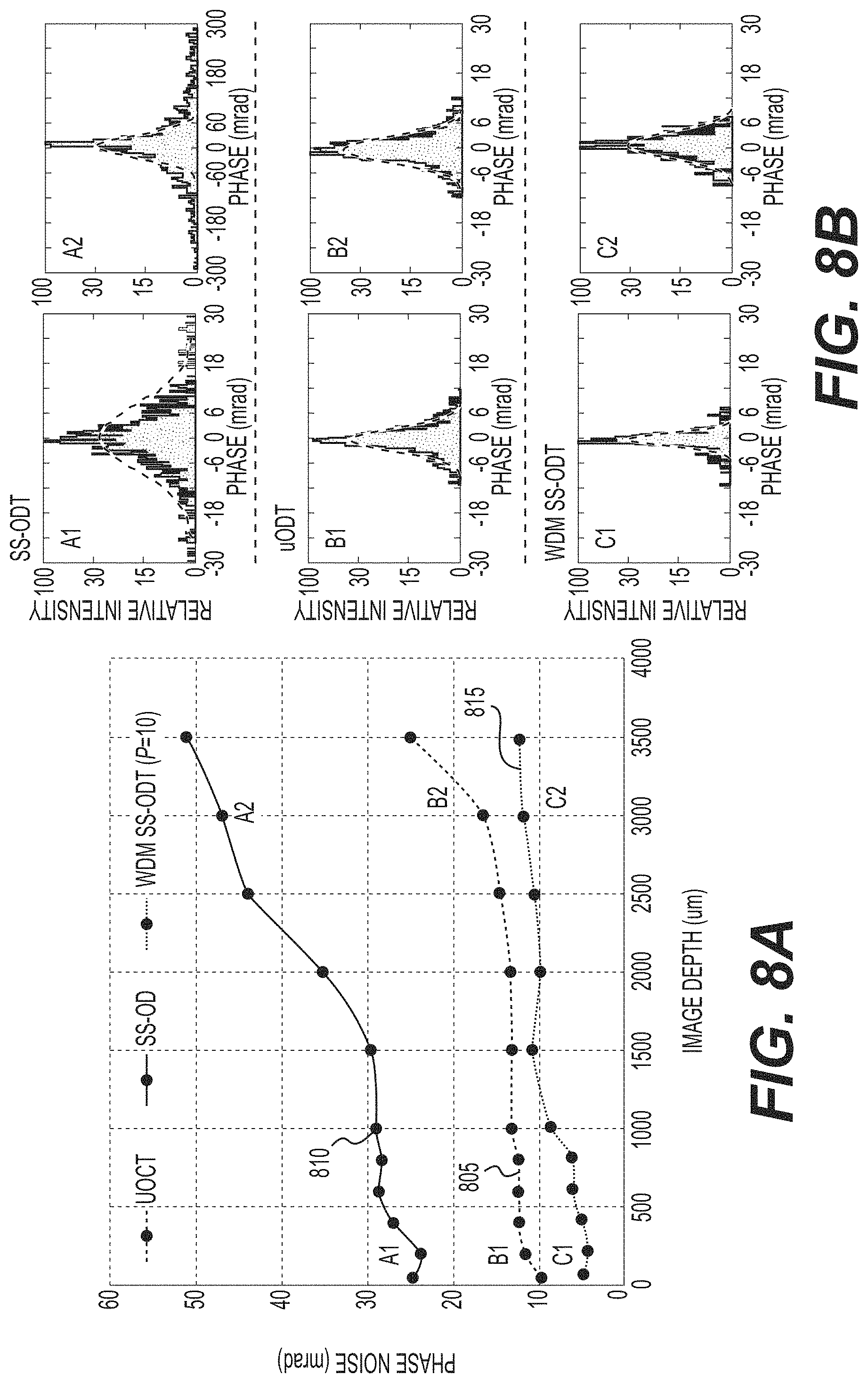 Patent US11771321 Figure 9 – System, method, and computer-accessible medium for subsurface capillary flow imaging by wavelength-division-multiplexing swept-source optical doppler tomography