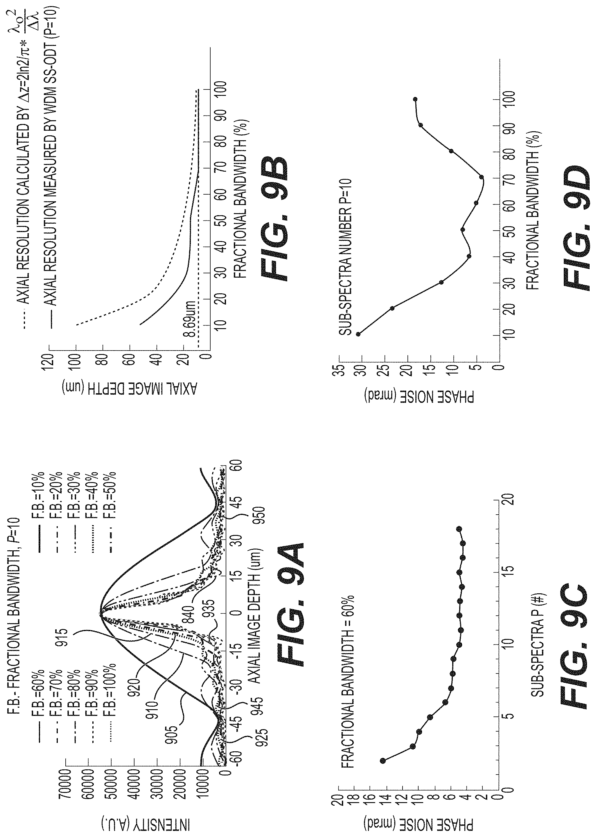 Patent US11771321 Figure 10 – System, method, and computer-accessible medium for subsurface capillary flow imaging by wavelength-division-multiplexing swept-source optical doppler tomography