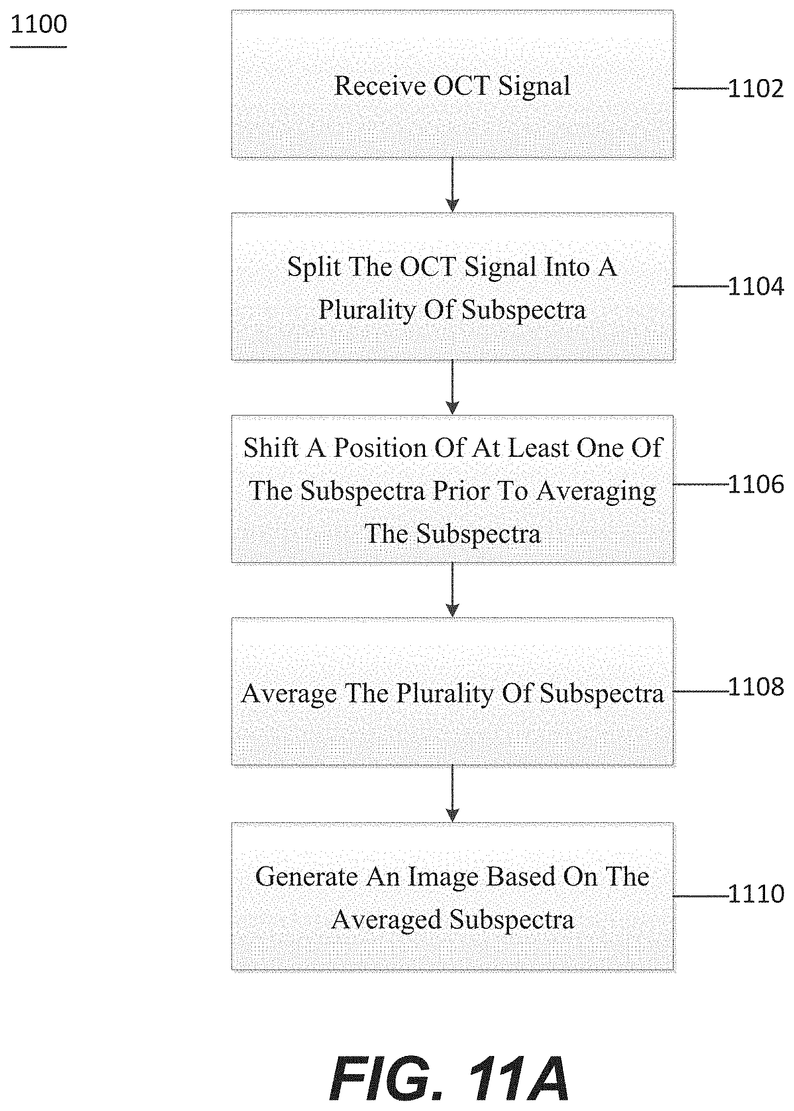 Patent US11771321 Figure 13 – System, method, and computer-accessible medium for subsurface capillary flow imaging by wavelength-division-multiplexing swept-source optical doppler tomography