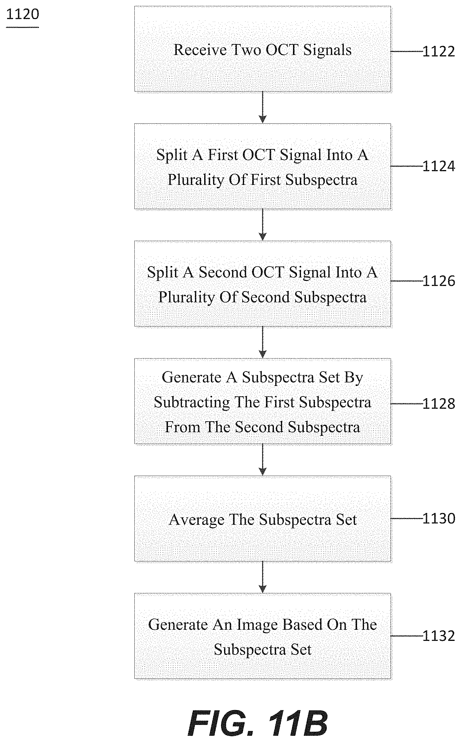 Patent US11771321 Figure 14 – System, method, and computer-accessible medium for subsurface capillary flow imaging by wavelength-division-multiplexing swept-source optical doppler tomography