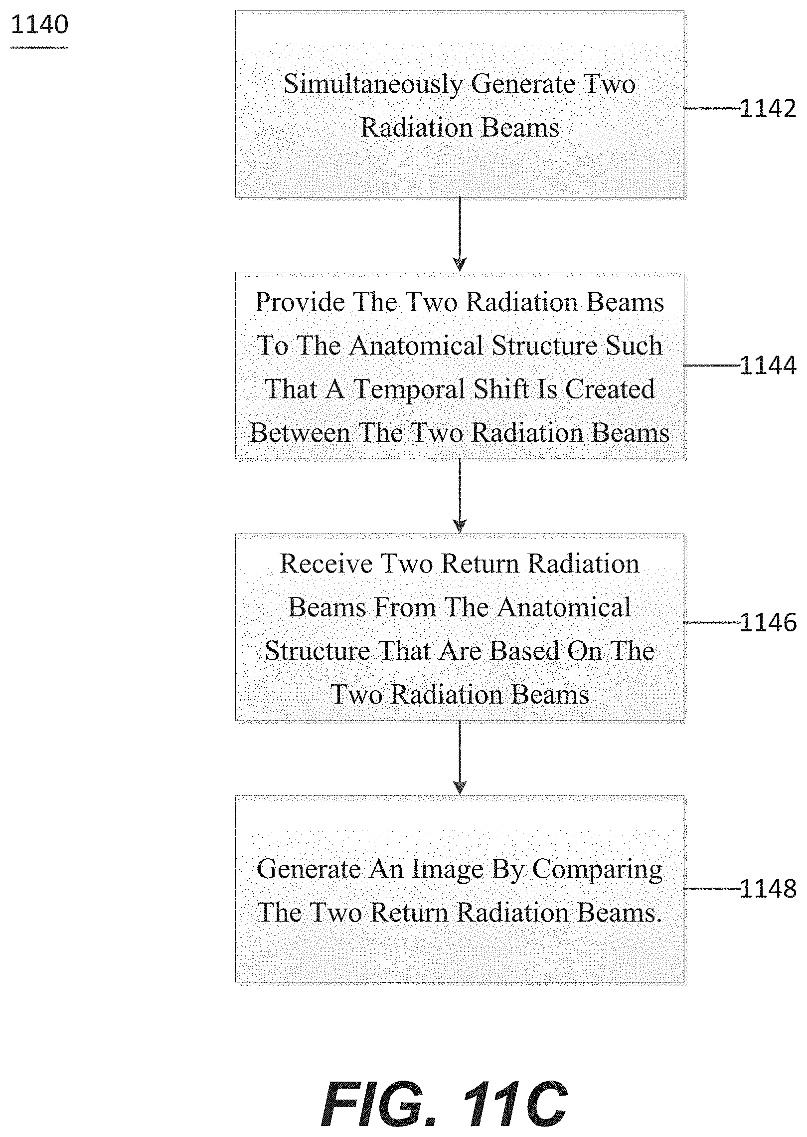 Patent US11771321 Figure 15 – System, method, and computer-accessible medium for subsurface capillary flow imaging by wavelength-division-multiplexing swept-source optical doppler tomography