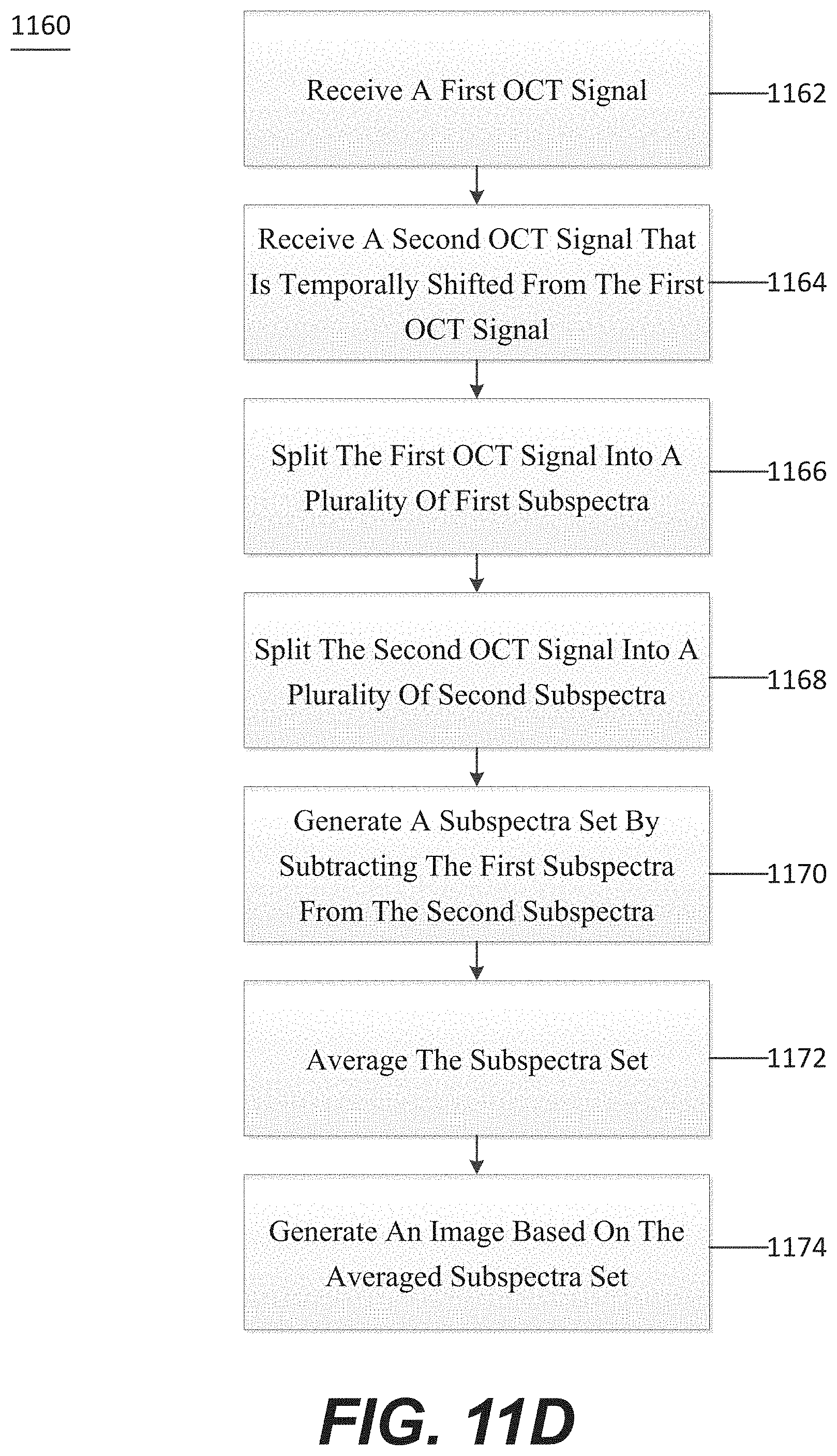 Patent US11771321 Figure 16 – System, method, and computer-accessible medium for subsurface capillary flow imaging by wavelength-division-multiplexing swept-source optical doppler tomography