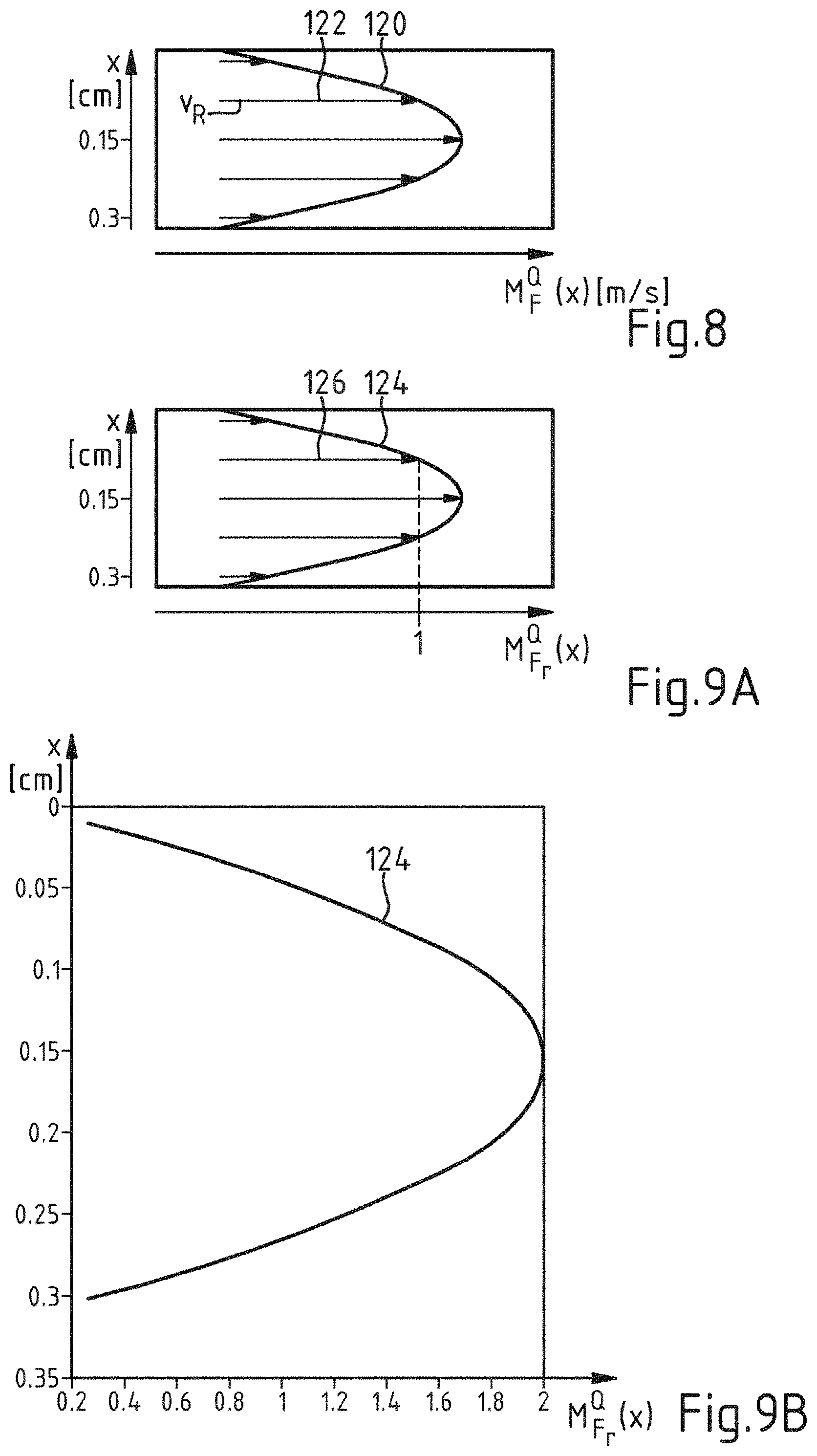 Patent US11771322 Figure 7 – Computer-implemented method, computer program and surgical system for determining the volumetric flow rate of blood through a portion of a blood vessel in a surgical field