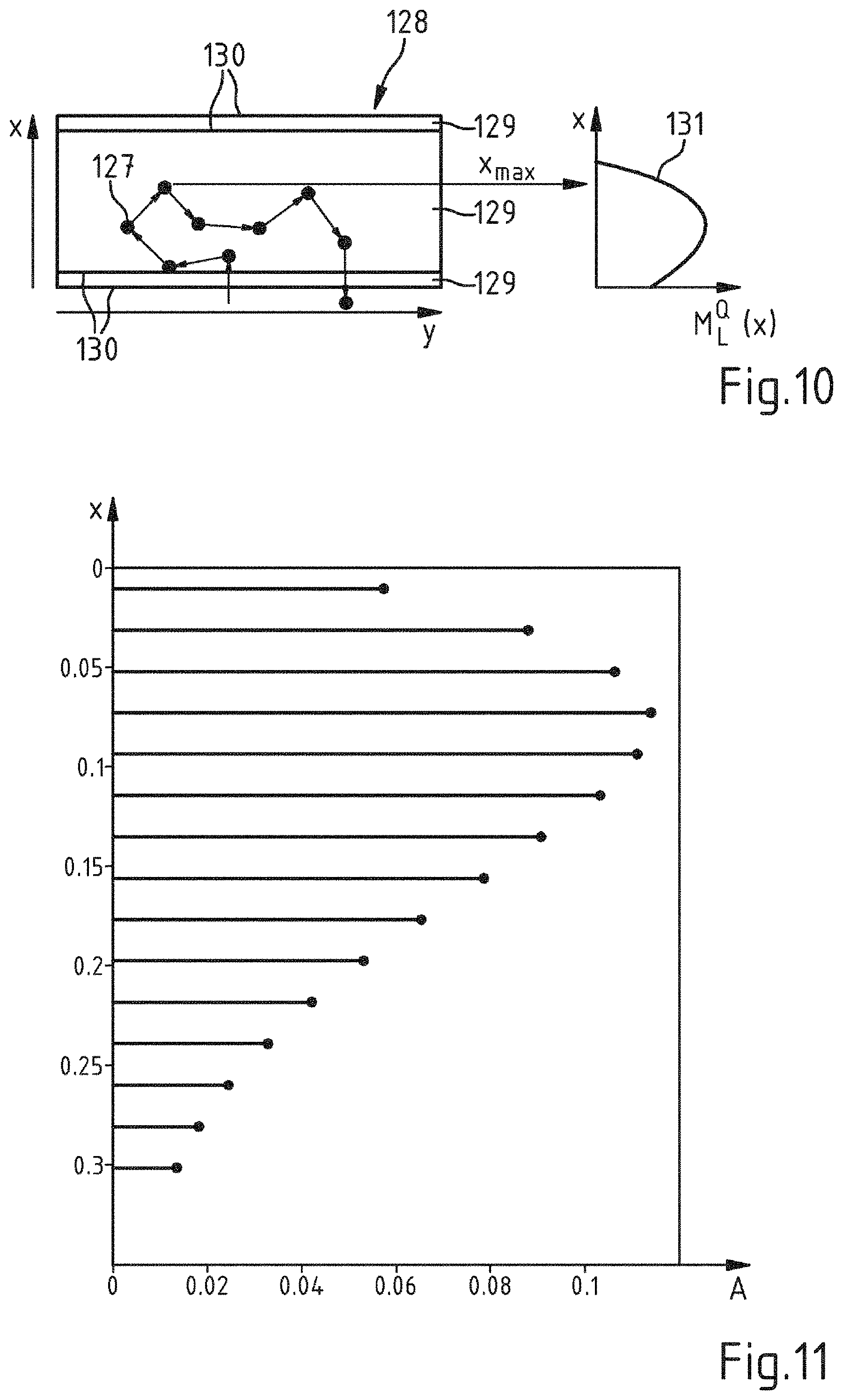 Patent US11771322 Figure 8 – Computer-implemented method, computer program and surgical system for determining the volumetric flow rate of blood through a portion of a blood vessel in a surgical field