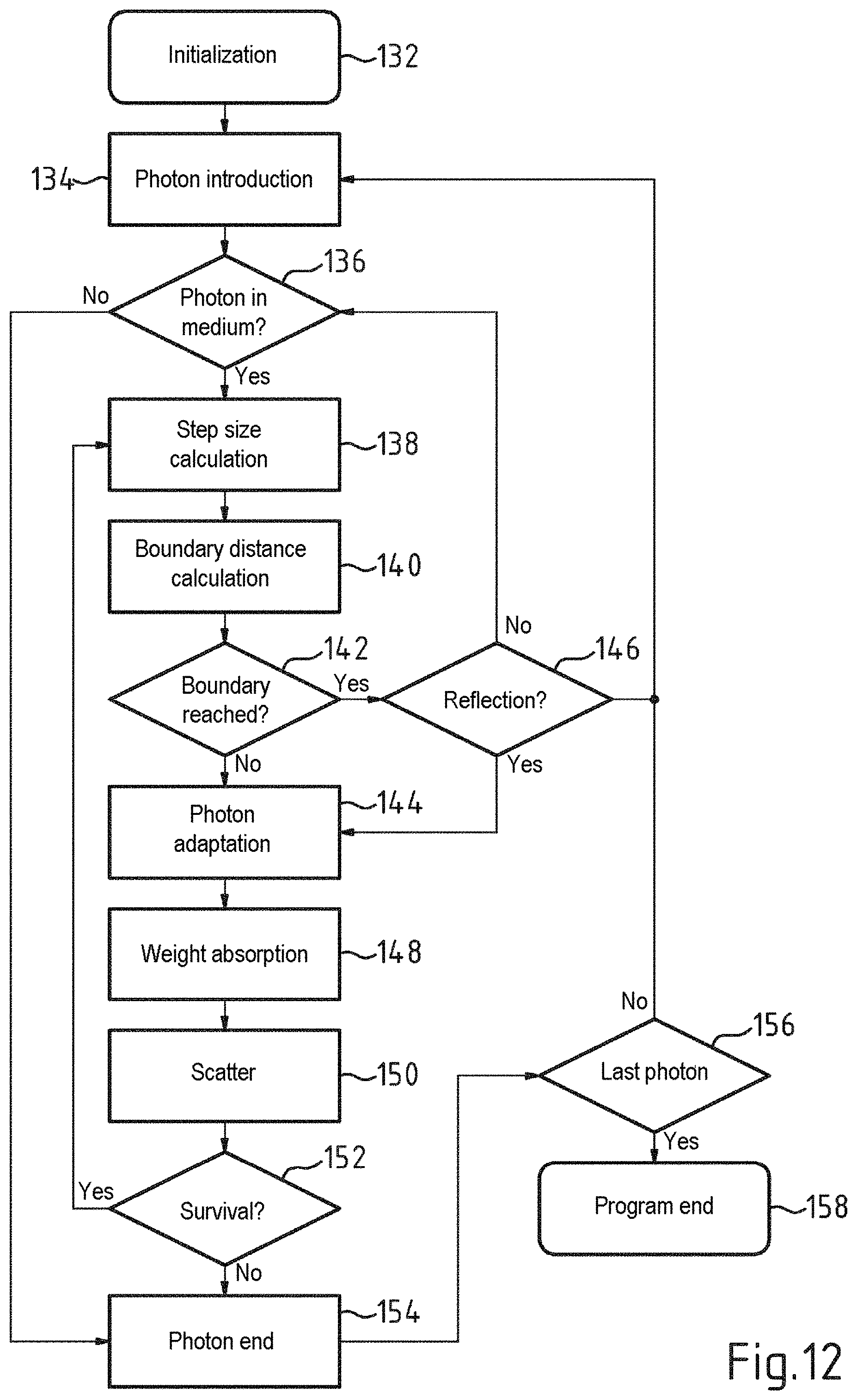 Patent US11771322 Figure 9 – Computer-implemented method, computer program and surgical system for determining the volumetric flow rate of blood through a portion of a blood vessel in a surgical field