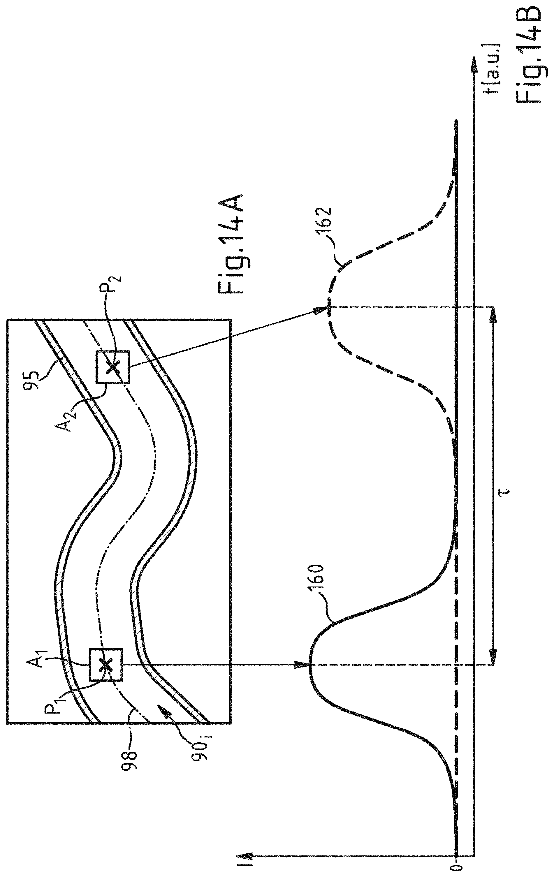Patent US11771322 Figure 11 – Computer-implemented method, computer program and surgical system for determining the volumetric flow rate of blood through a portion of a blood vessel in a surgical field