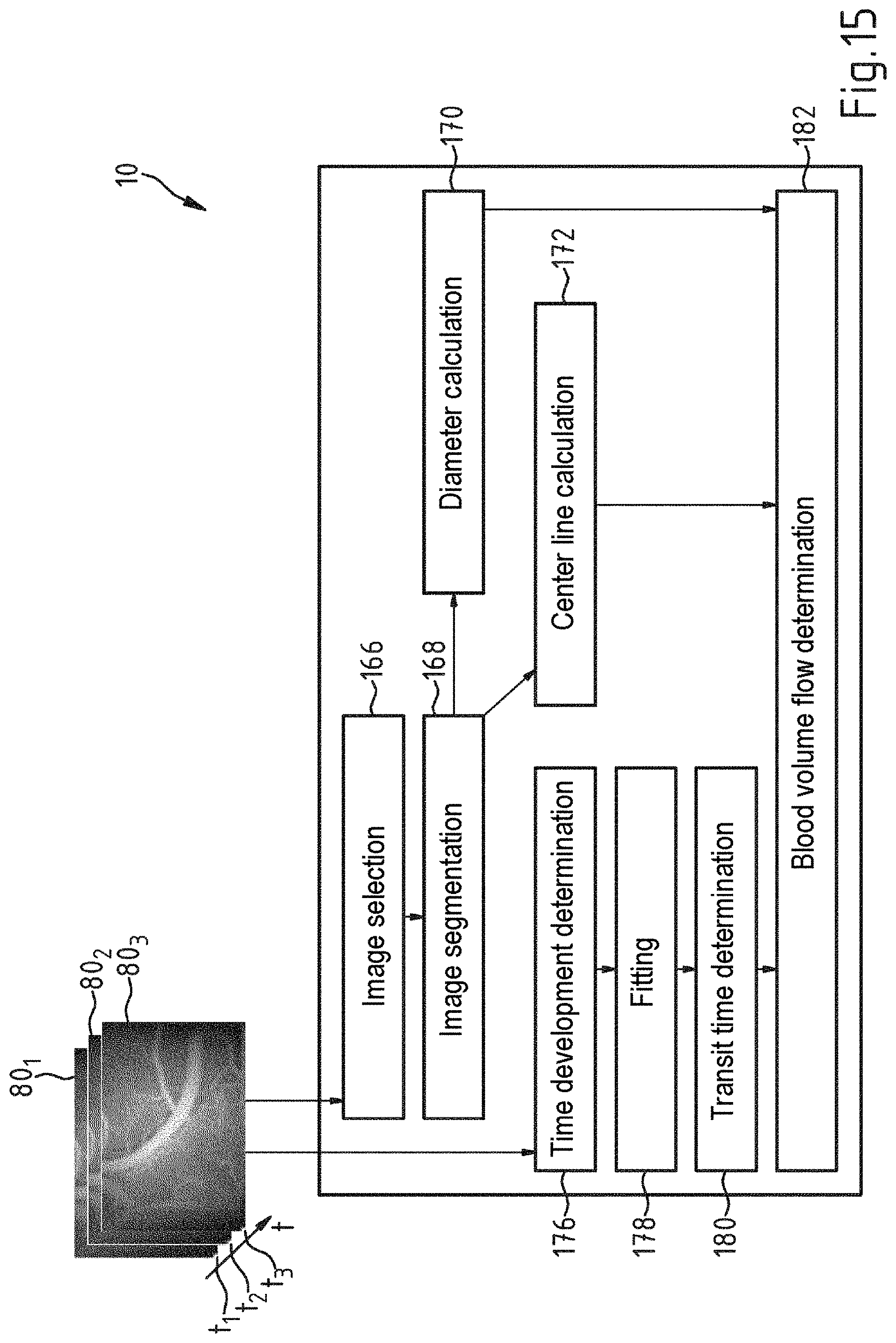 Patent US11771322 Figure 12 – Computer-implemented method, computer program and surgical system for determining the volumetric flow rate of blood through a portion of a blood vessel in a surgical field