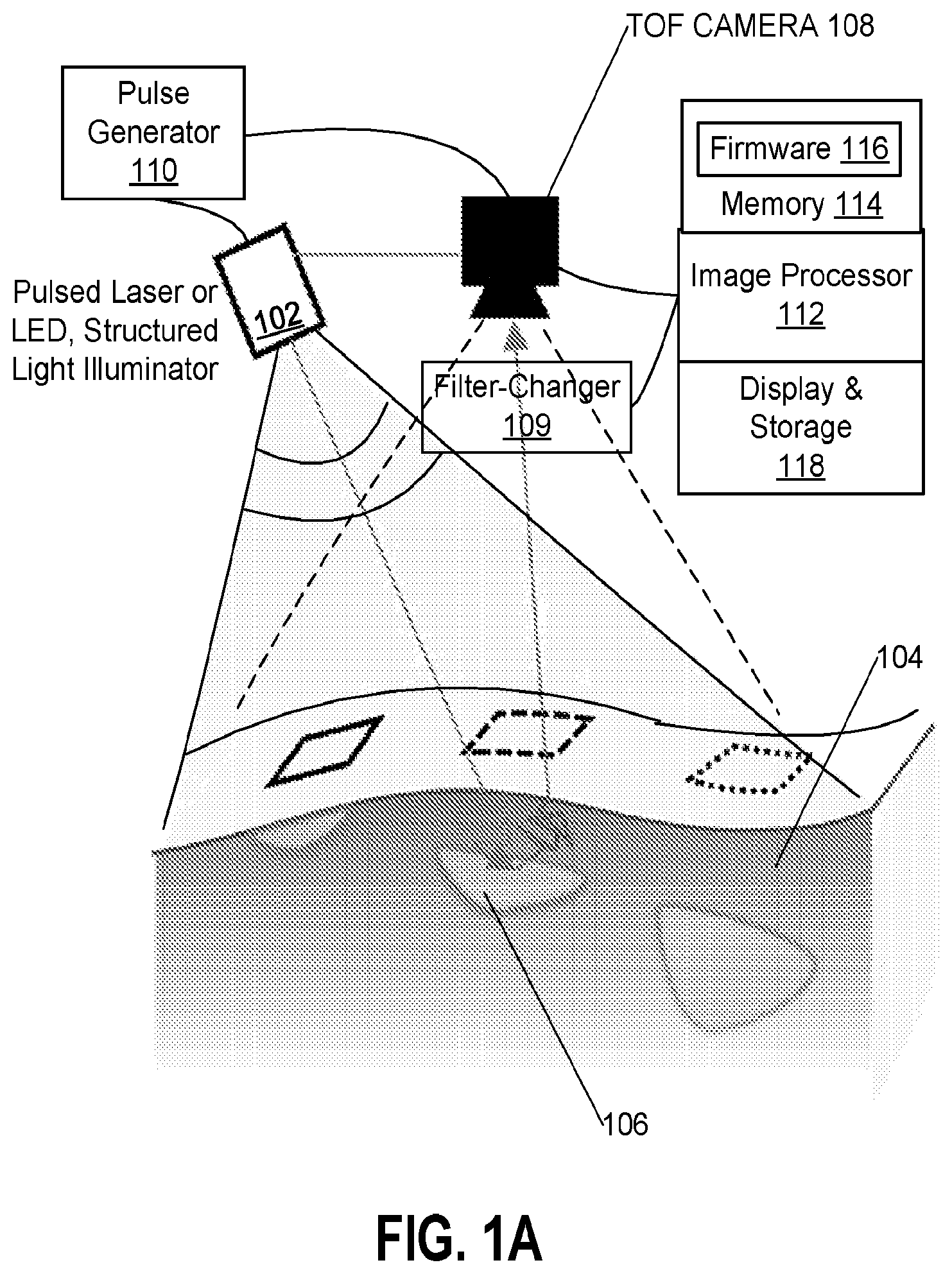 Patent US11771323 Figure 1 – Optical time-of-flight imaging methods and systems for surgical guidance and fluorescence depth estimation in tissue