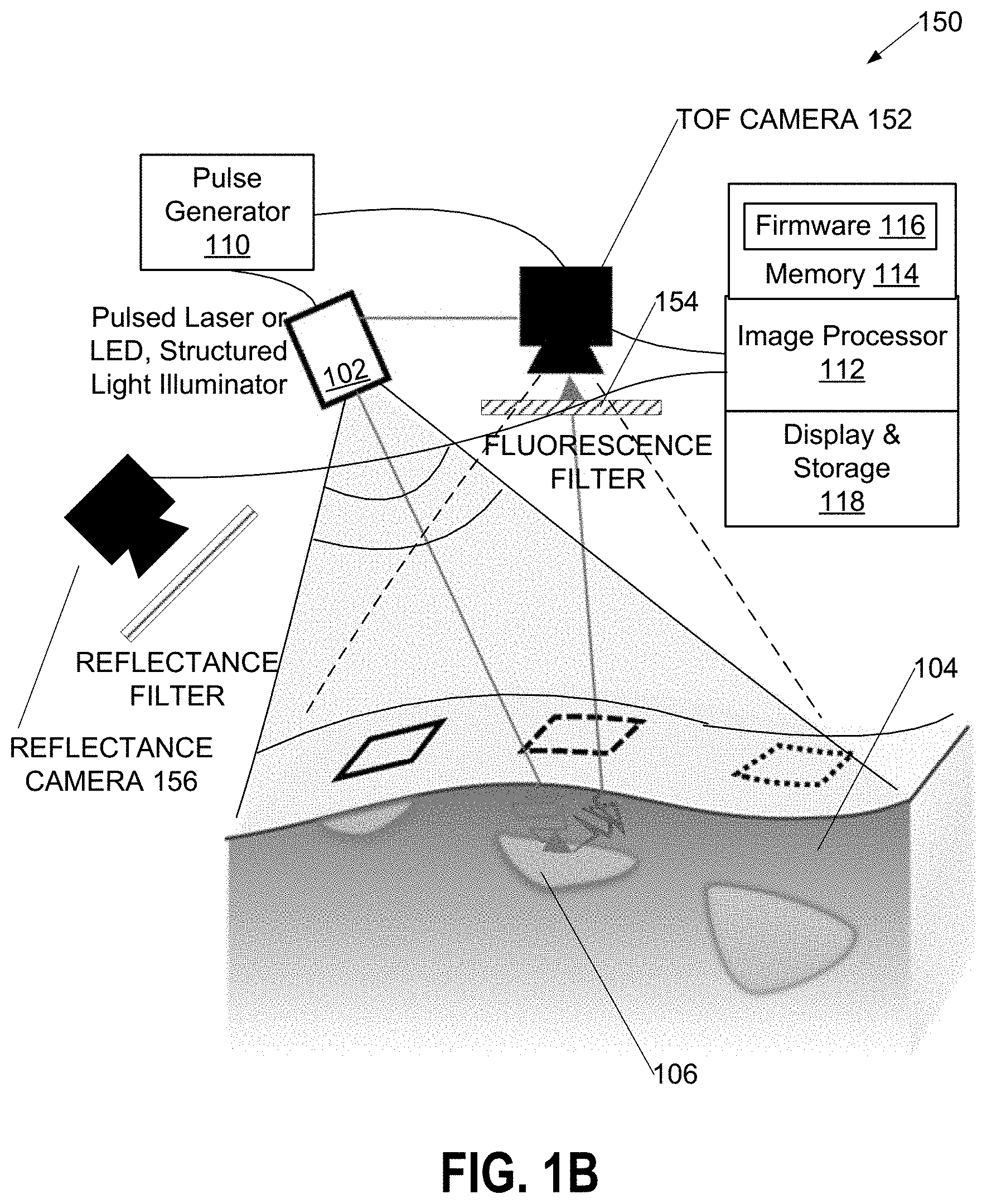 Patent US11771323 Figure 2 – Optical time-of-flight imaging methods and systems for surgical guidance and fluorescence depth estimation in tissue