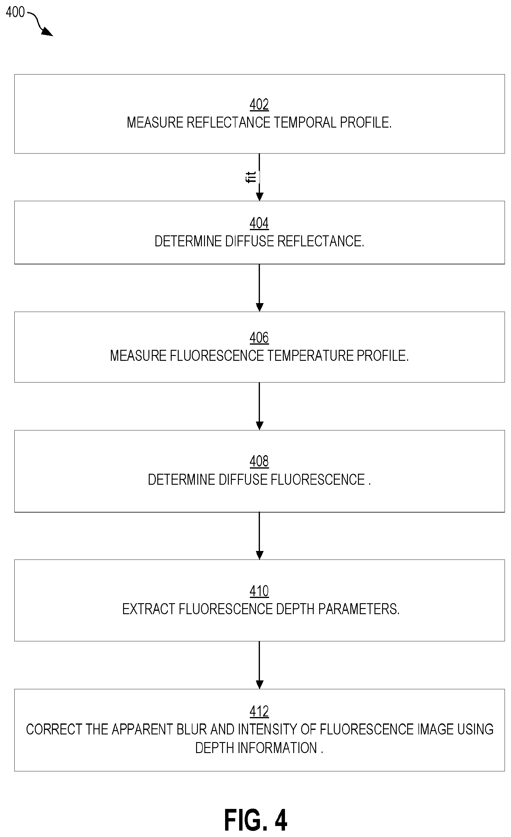 Patent US11771323 Figure 4 – Optical time-of-flight imaging methods and systems for surgical guidance and fluorescence depth estimation in tissue