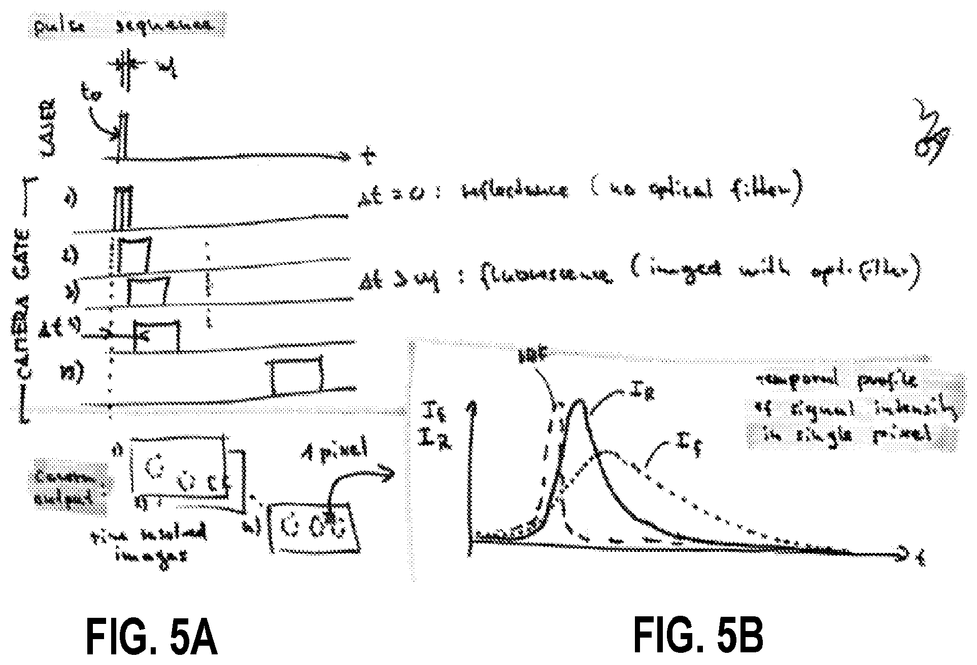 Patent US11771323 Figure 5 – Optical time-of-flight imaging methods and systems for surgical guidance and fluorescence depth estimation in tissue