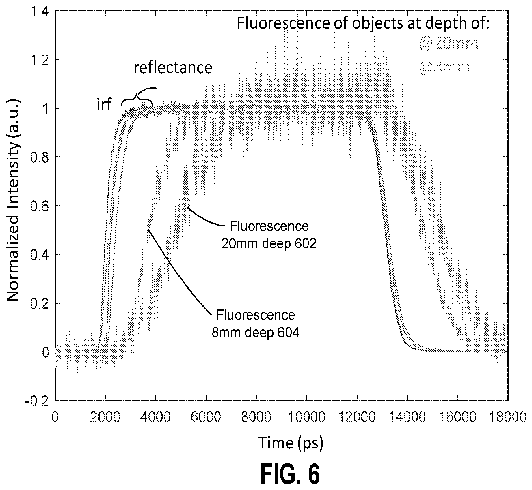 Patent US11771323 Figure 6 – Optical time-of-flight imaging methods and systems for surgical guidance and fluorescence depth estimation in tissue