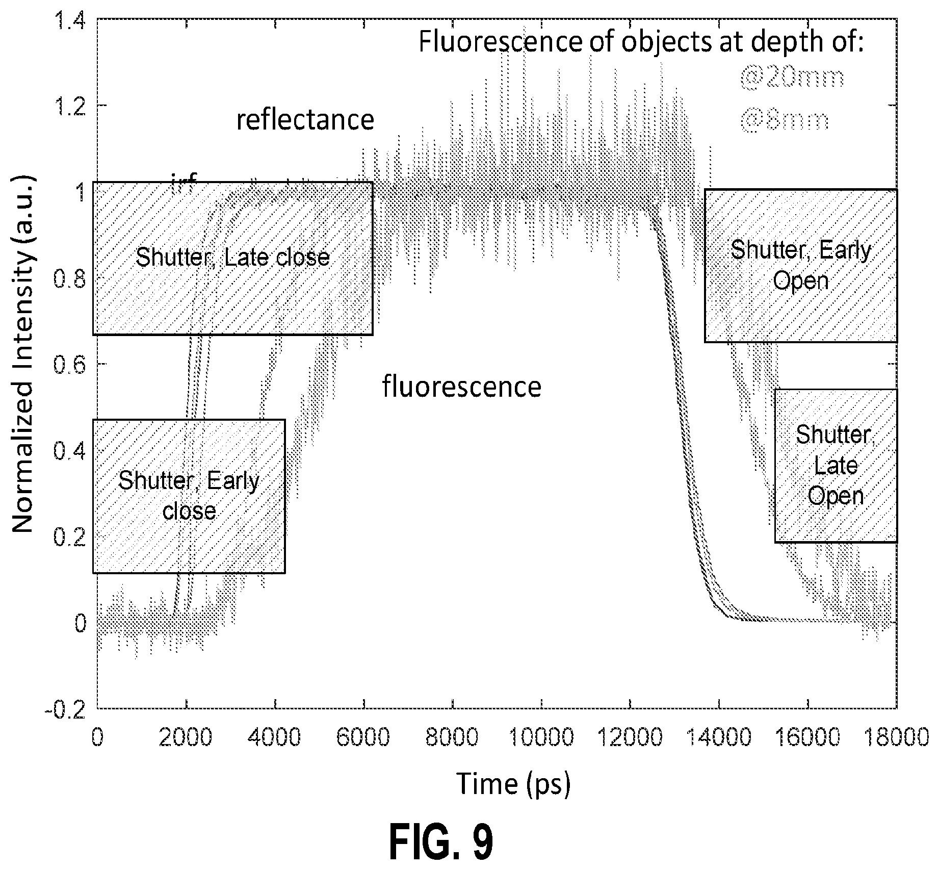 Patent US11771323 Figure 9 – Optical time-of-flight imaging methods and systems for surgical guidance and fluorescence depth estimation in tissue