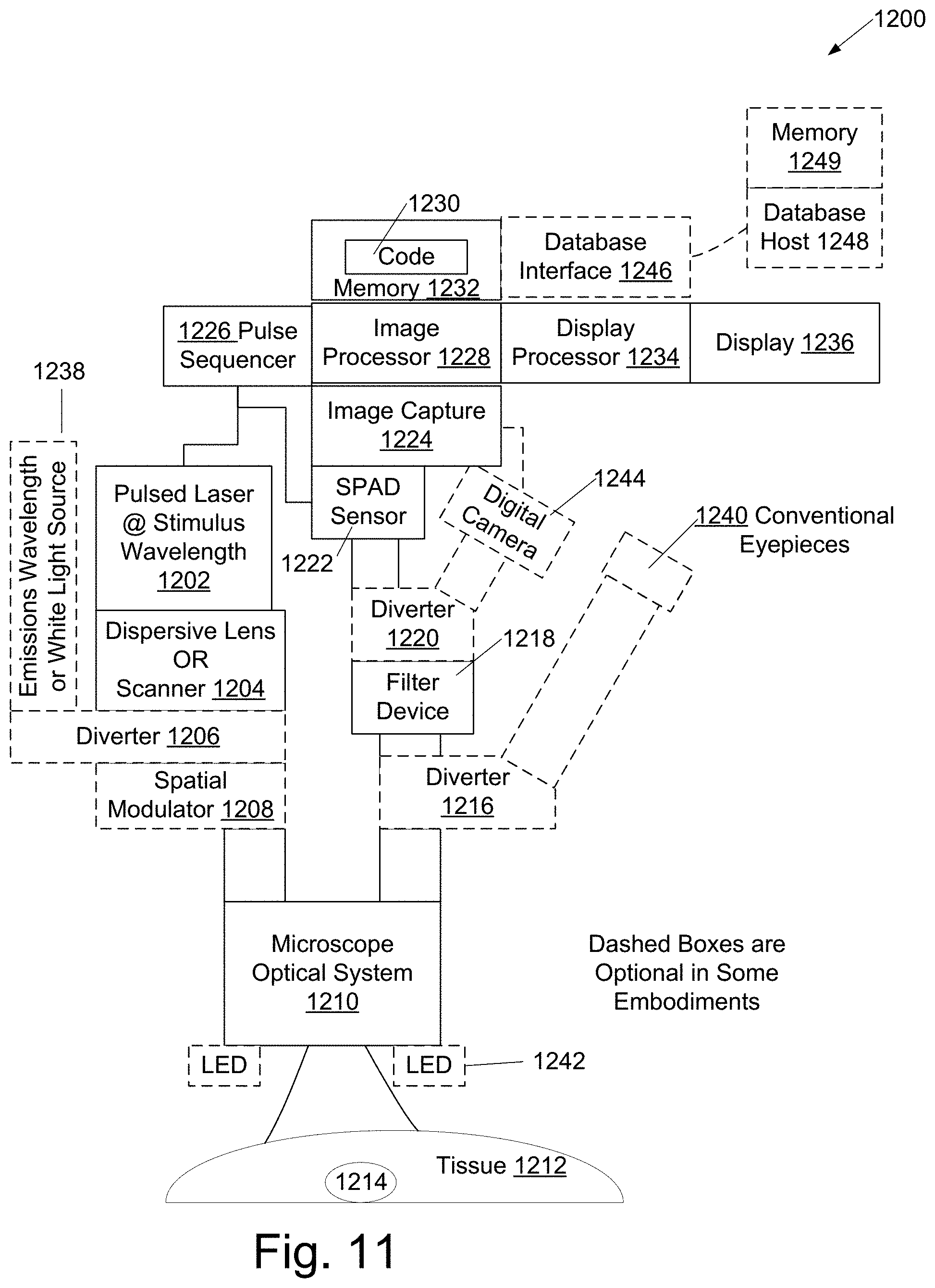 Patent US11771323 Figure 11 – Optical time-of-flight imaging methods and systems for surgical guidance and fluorescence depth estimation in tissue