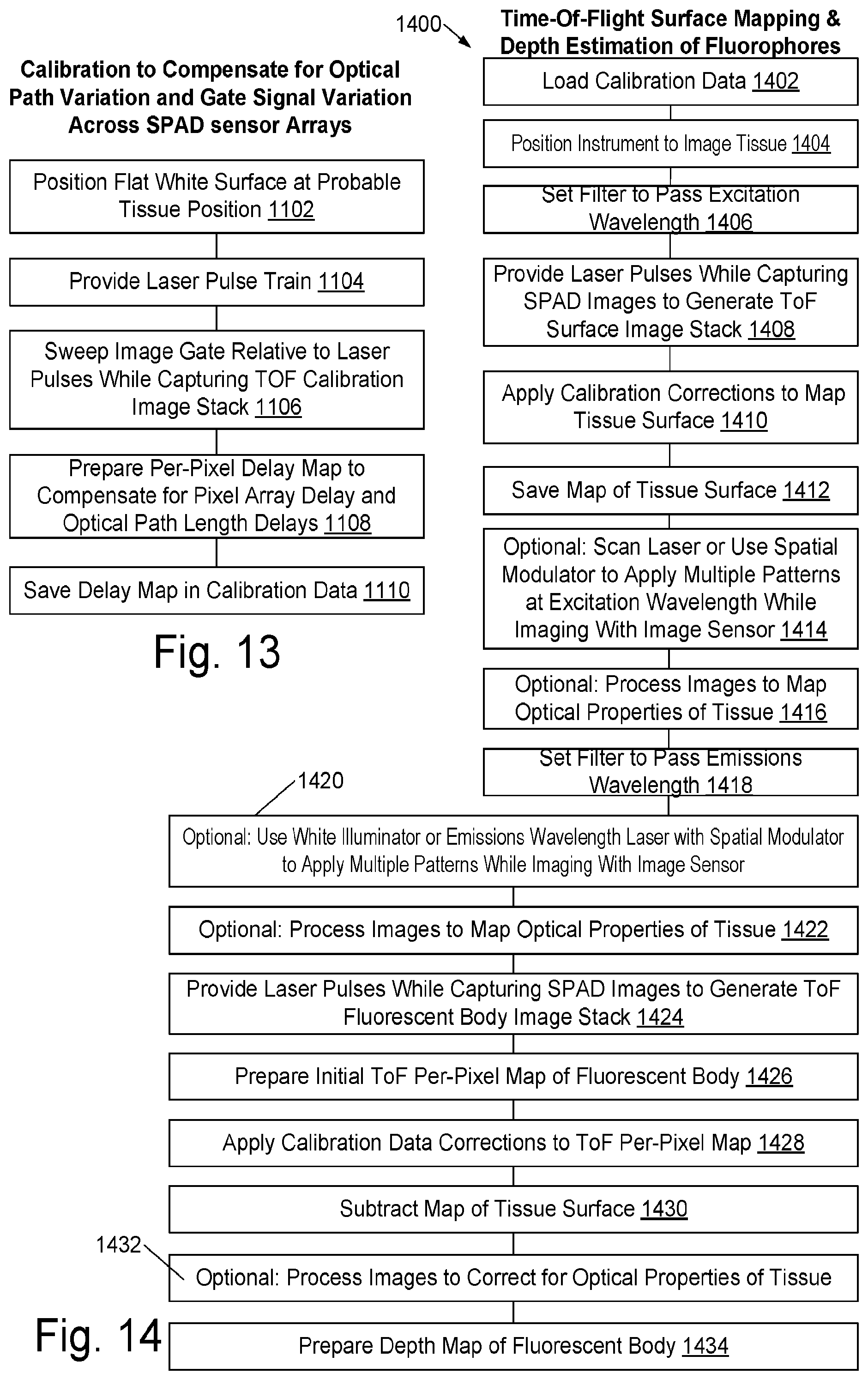 Patent US11771323 Figure 13 – Optical time-of-flight imaging methods and systems for surgical guidance and fluorescence depth estimation in tissue