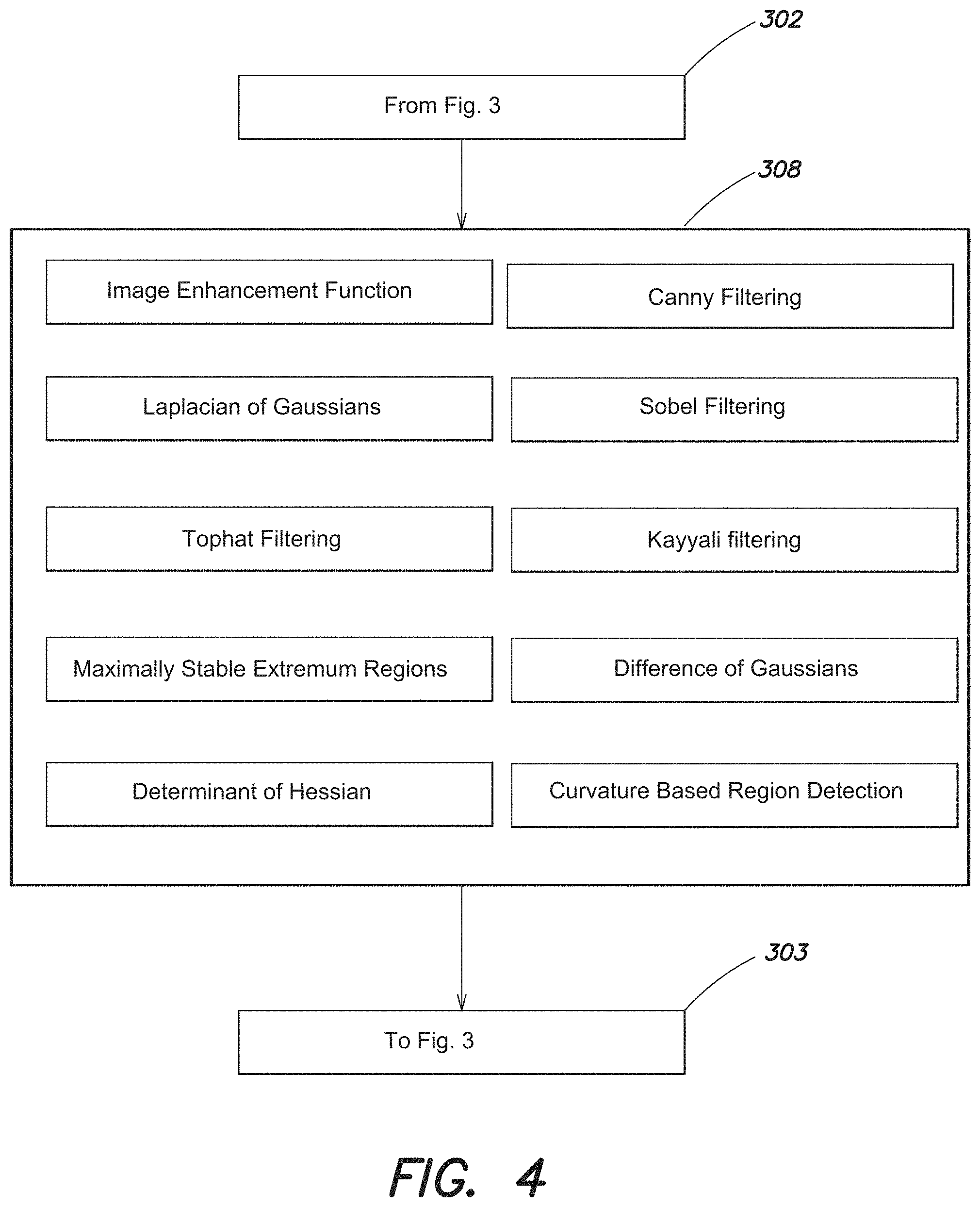 Patent US11771324 Figure 4 – System and method for residual cancer cell detection